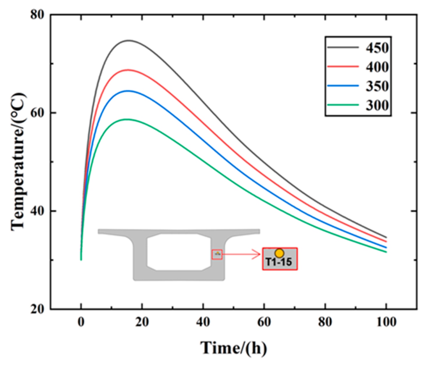 Buildings 15 03832 g017