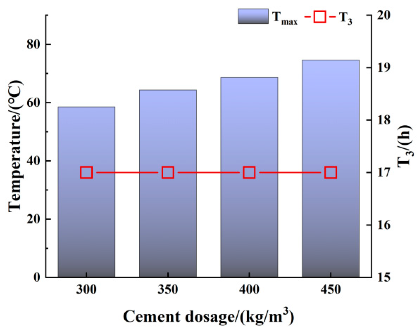 Buildings 15 03832 g018