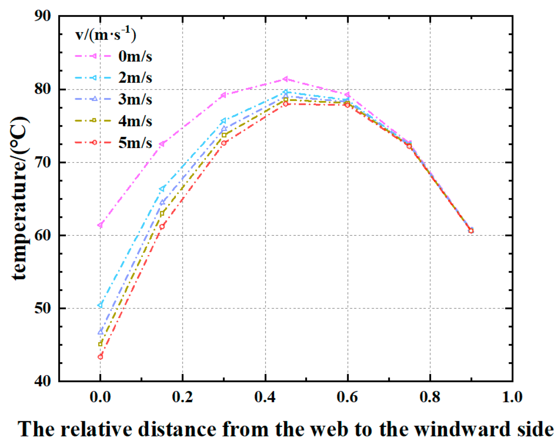 Buildings 15 03832 g021