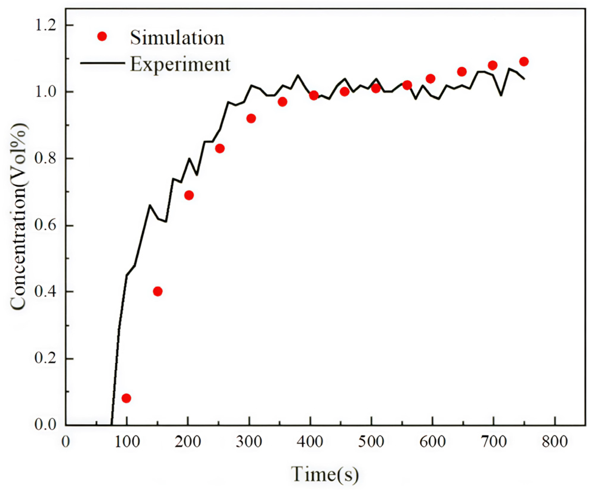 Buildings 15 03833 g005