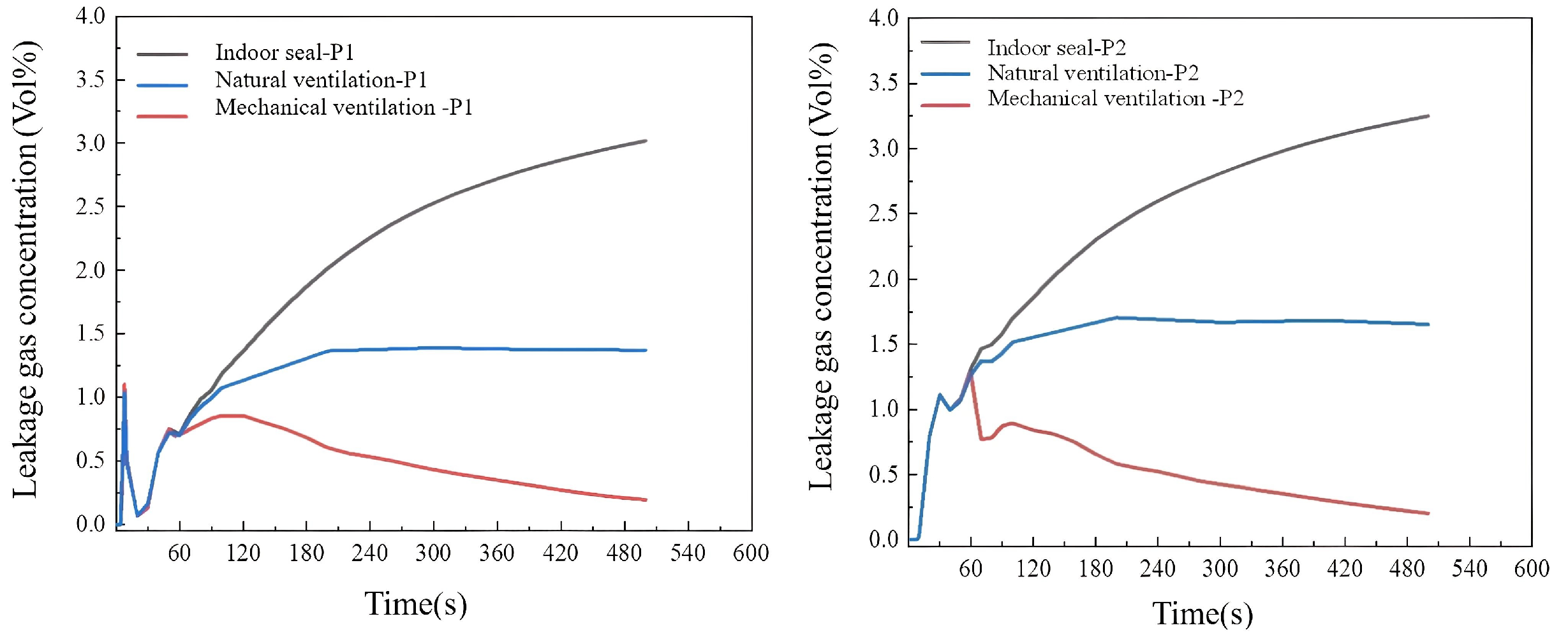 Buildings 15 03833 g012