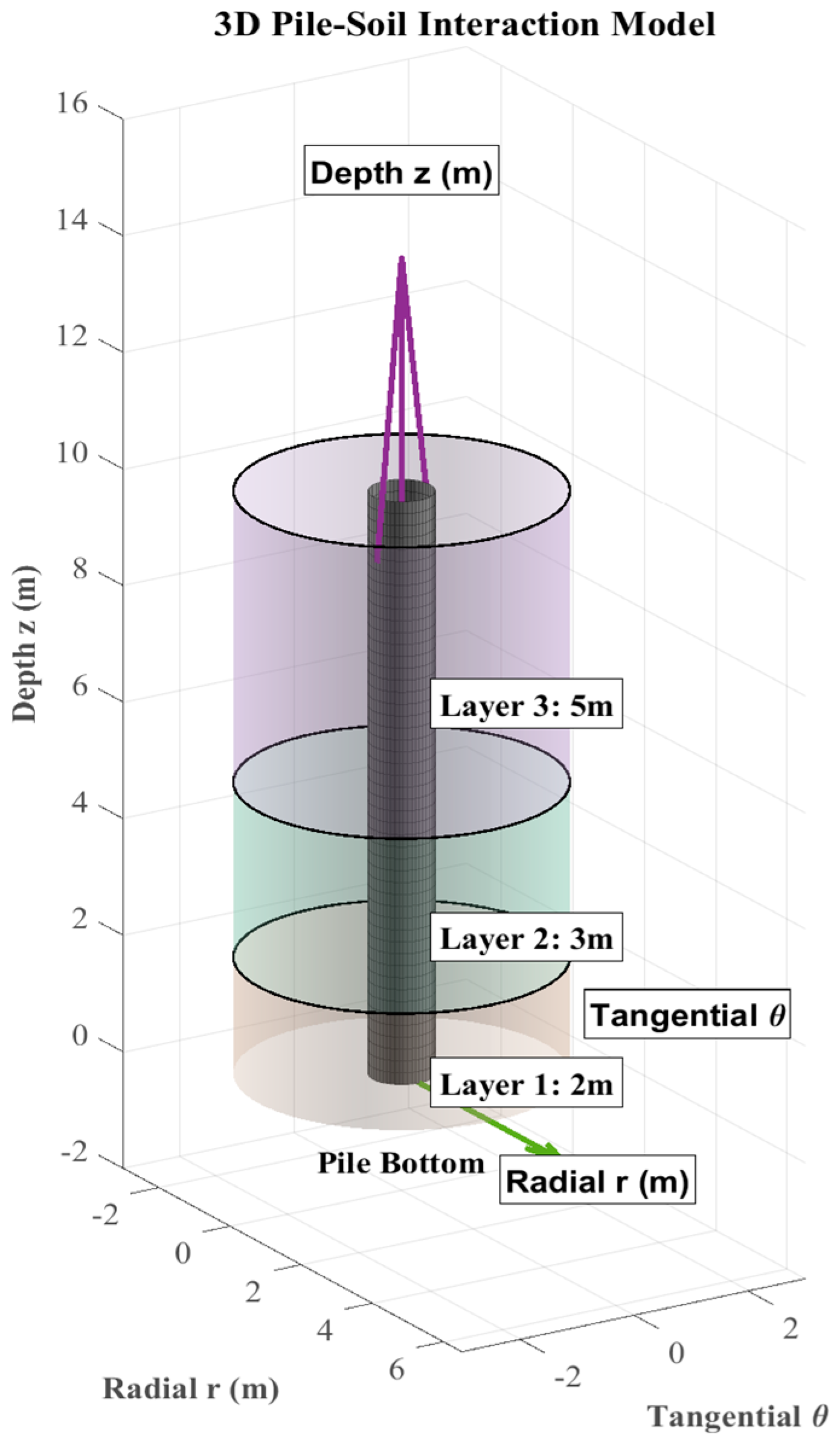 Buildings 15 03834 g001