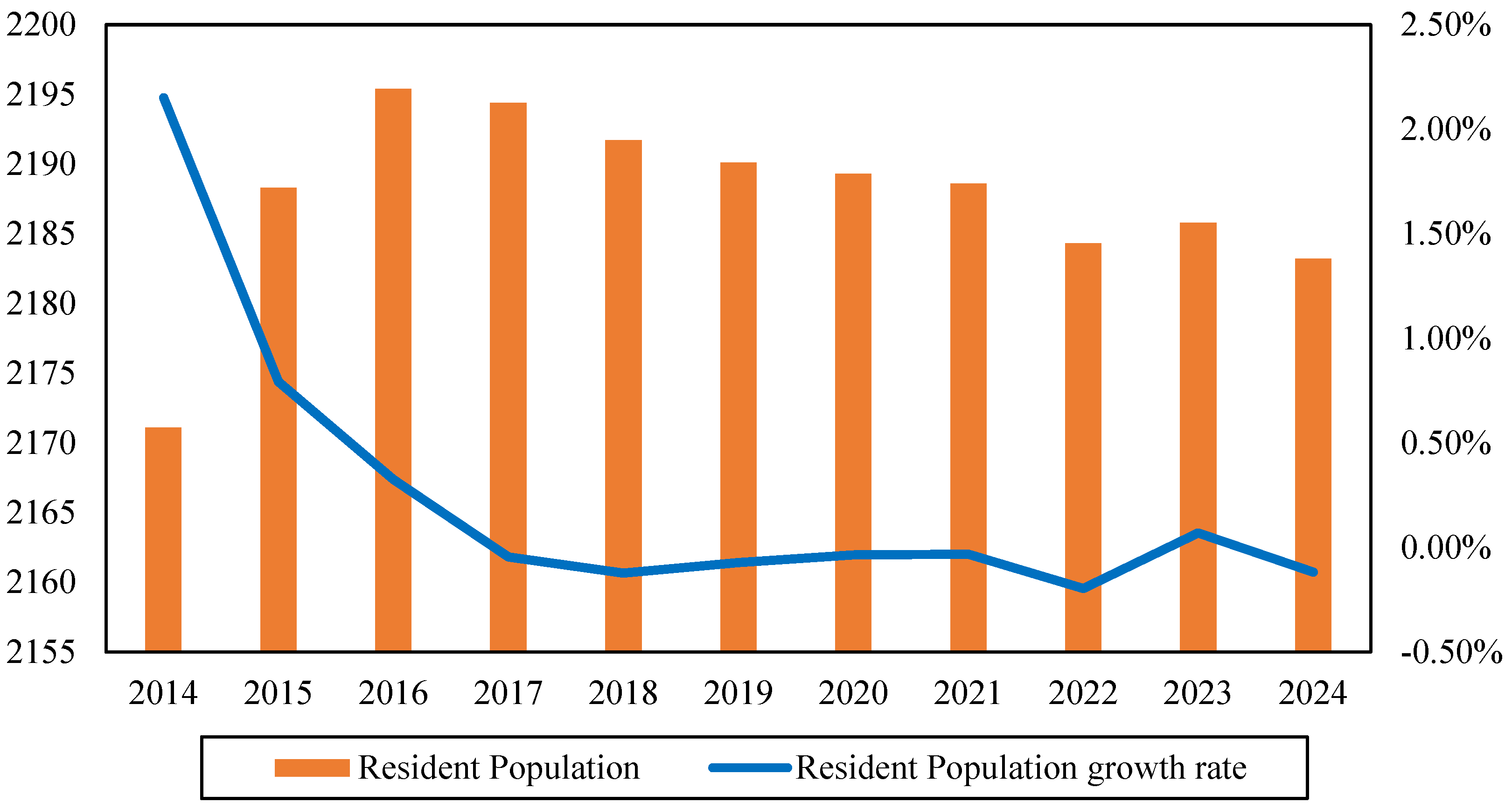Buildings 15 03836 g002