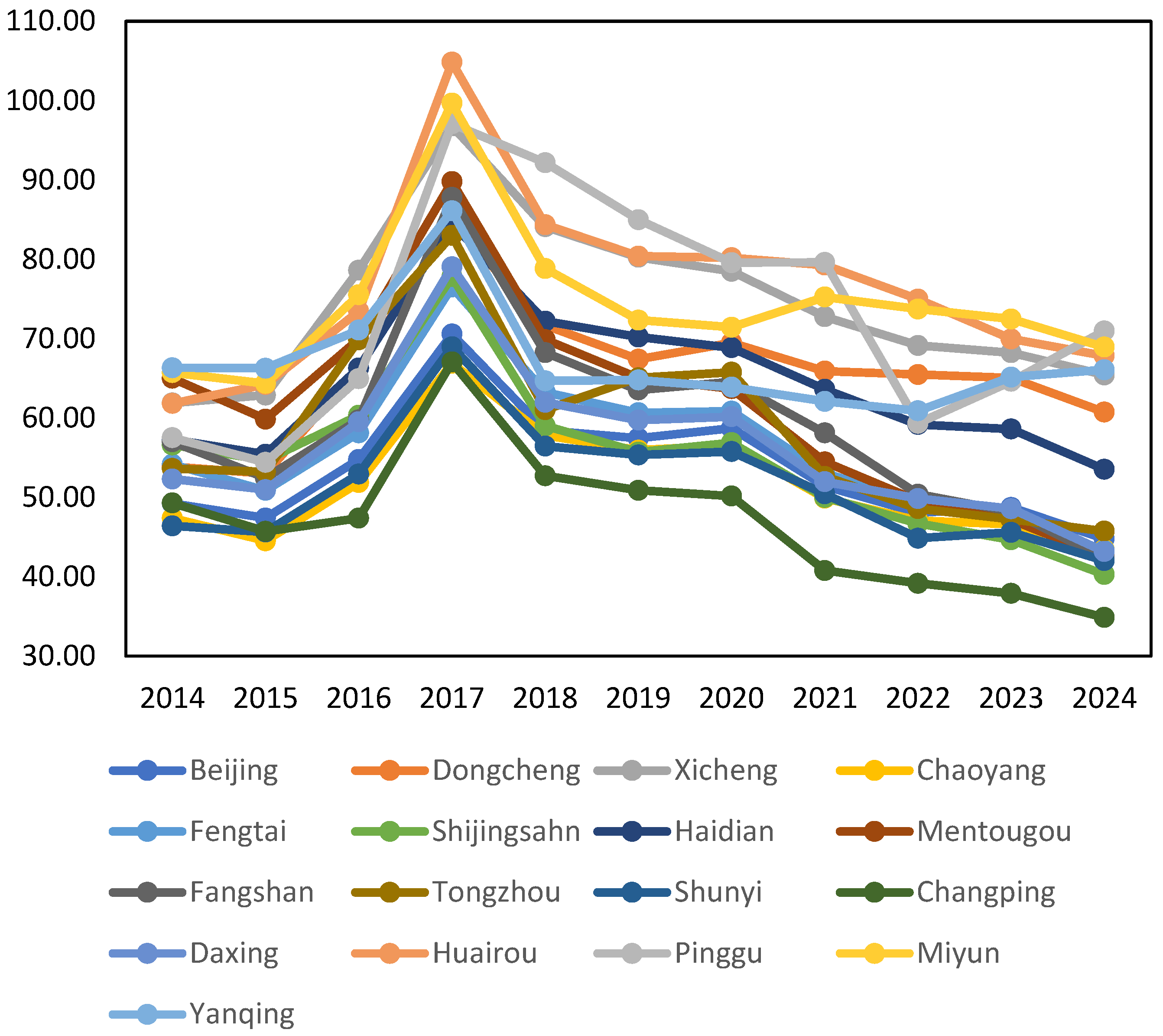 Buildings 15 03836 g005