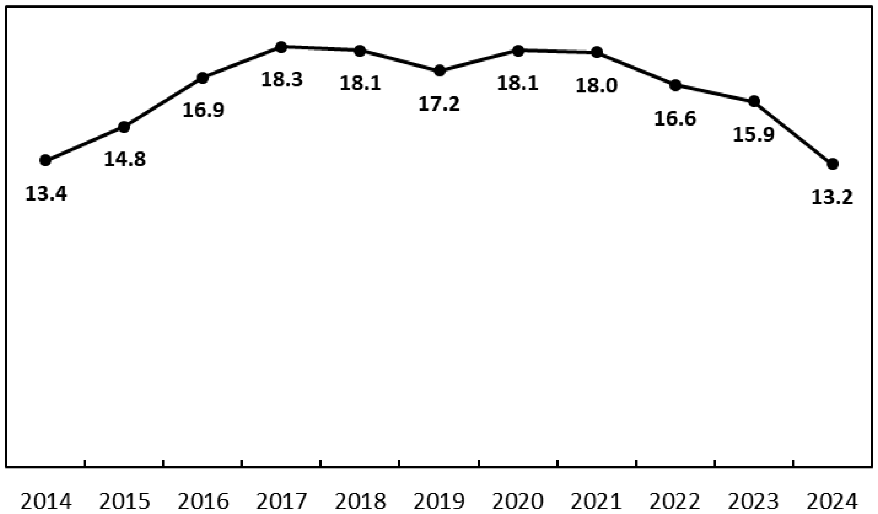 Buildings 15 03836 g006