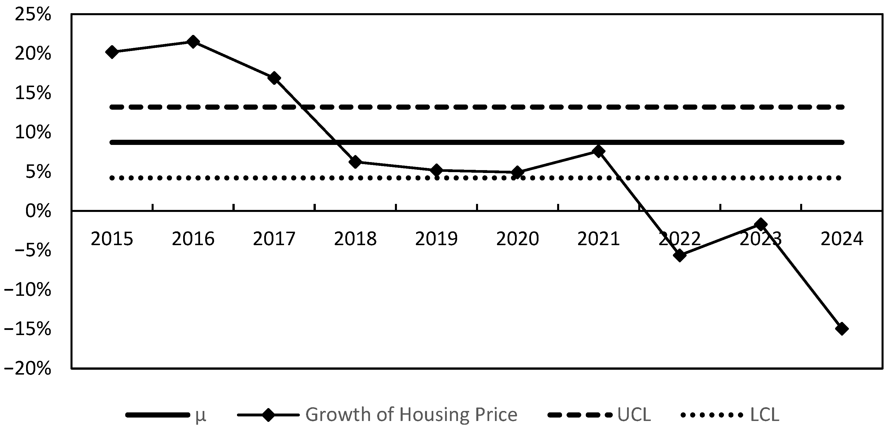 Buildings 15 03836 g007