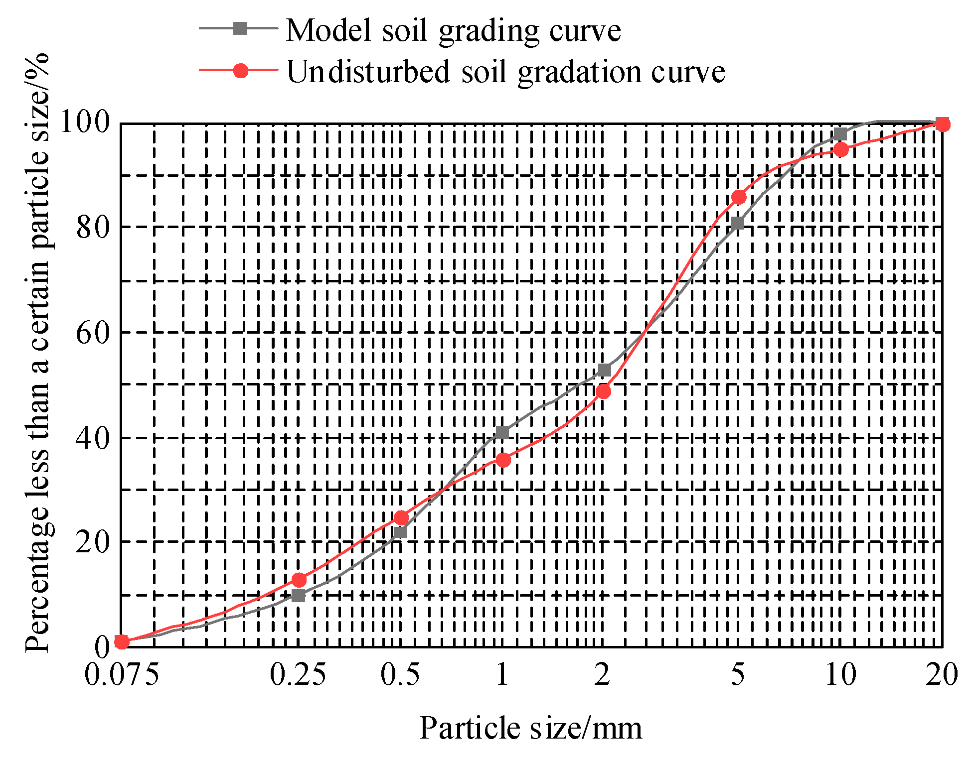 Buildings 15 03840 g005