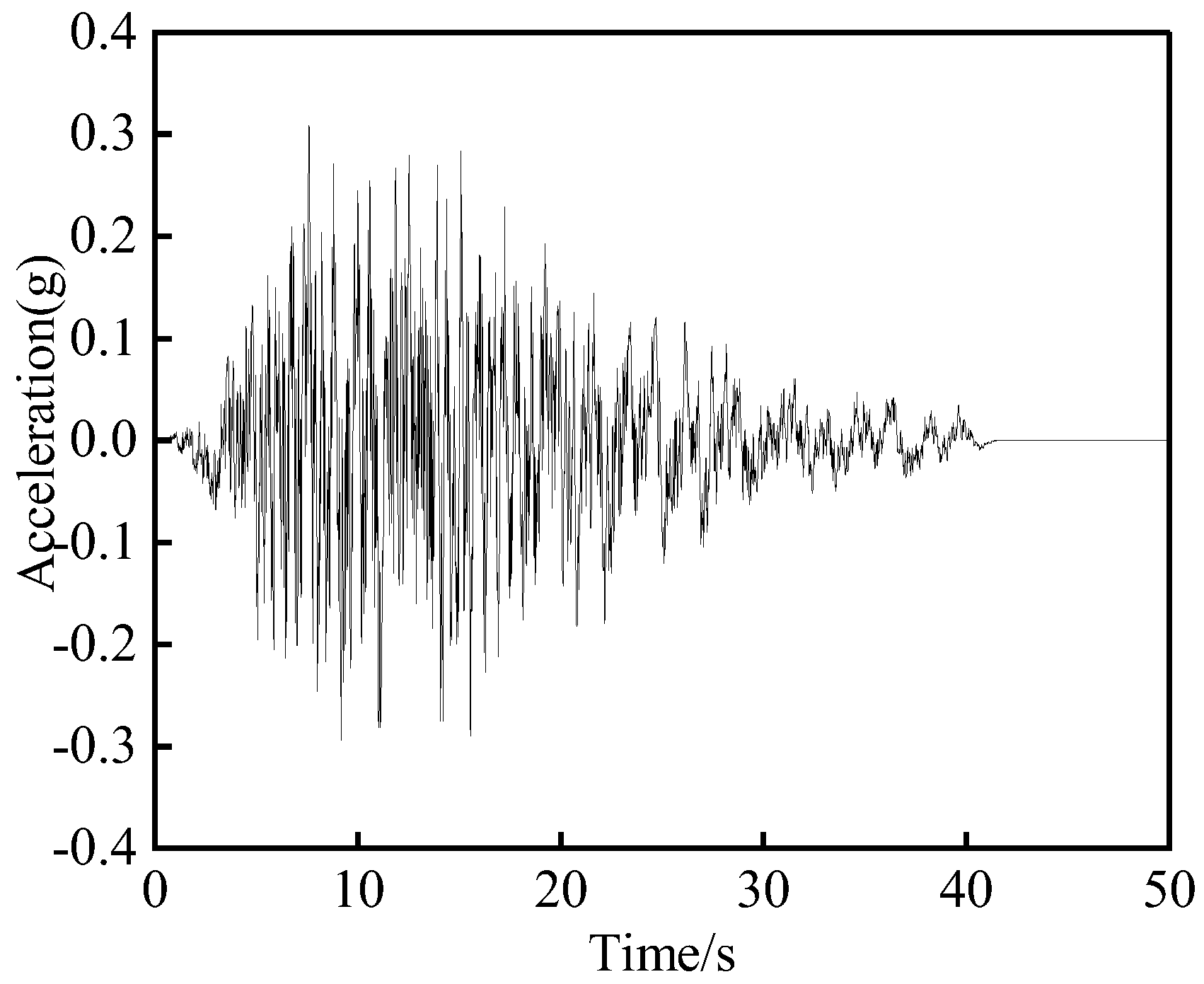 Buildings 15 03840 g006