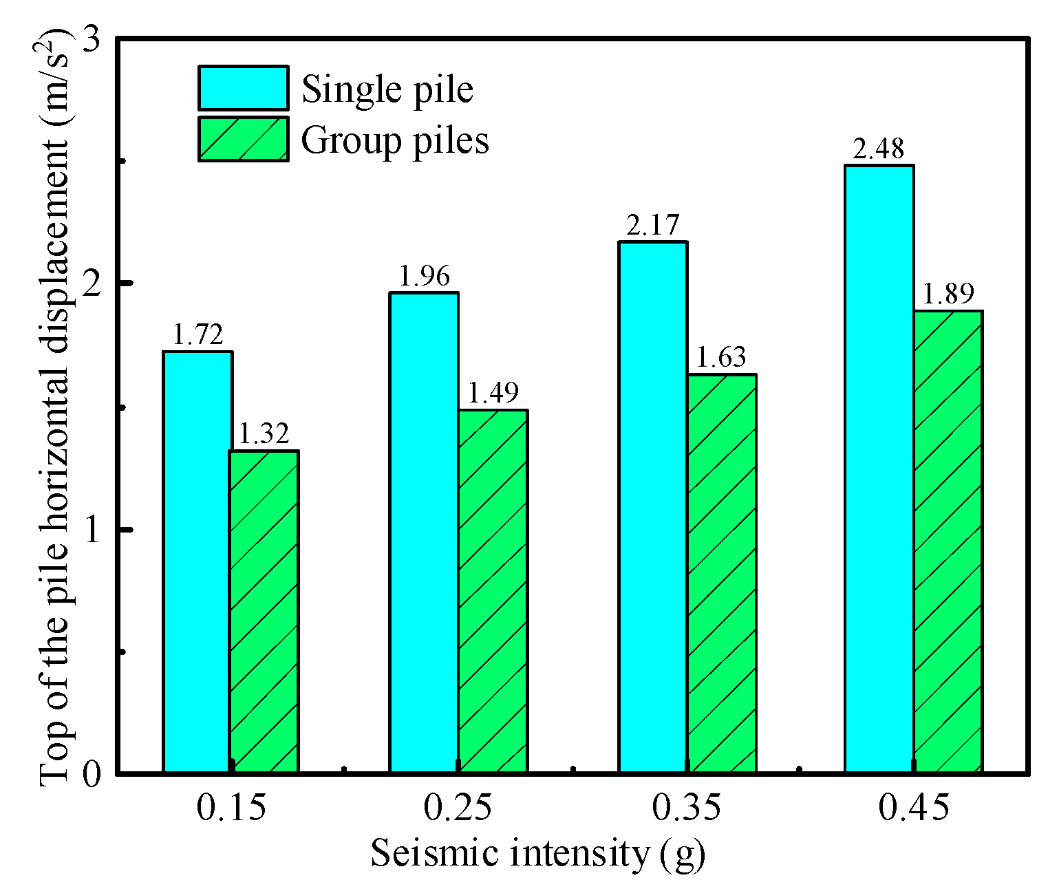 Buildings 15 03840 g012