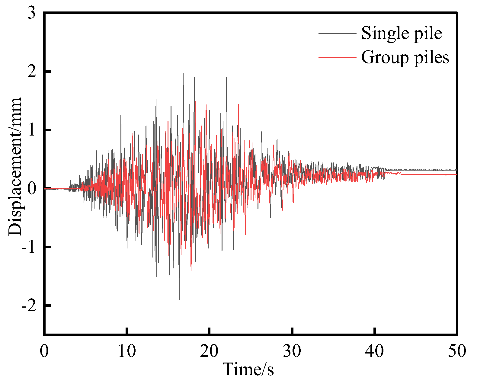 Buildings 15 03840 g013