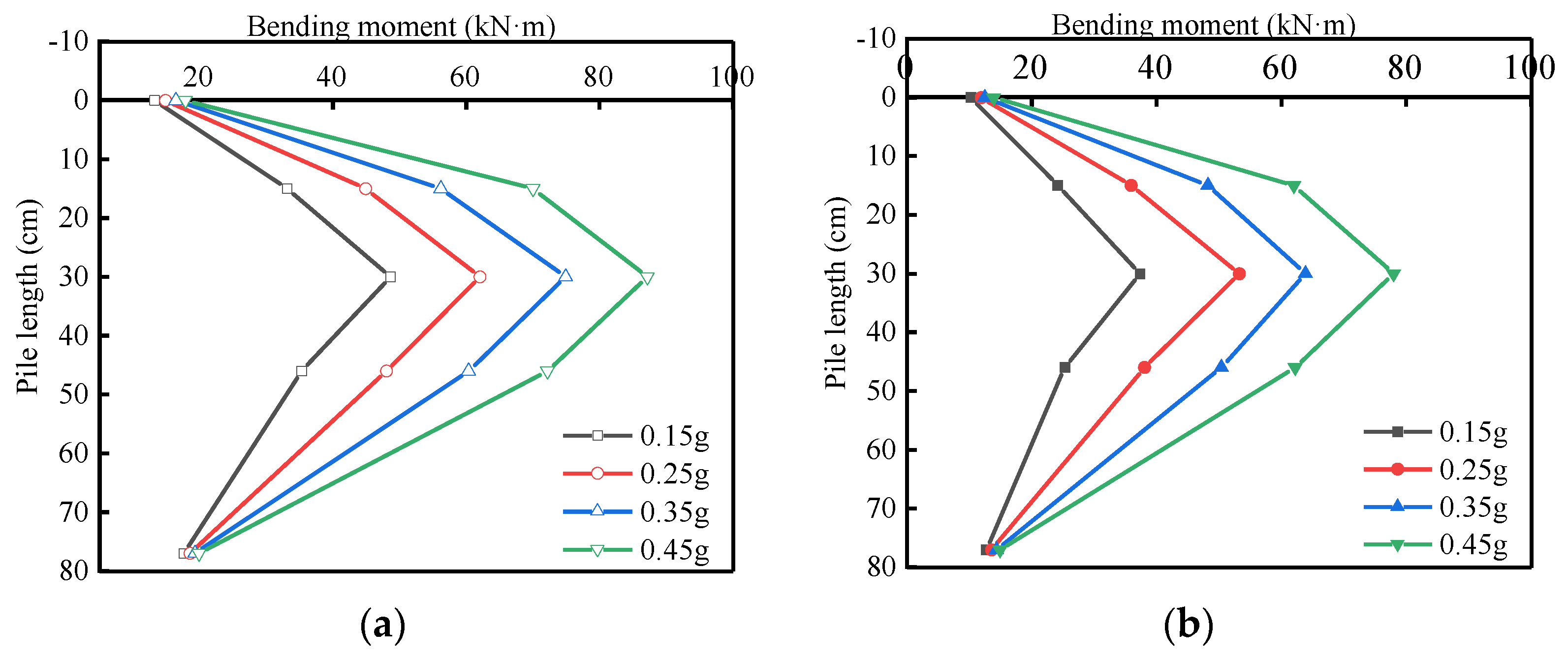 Buildings 15 03840 g014