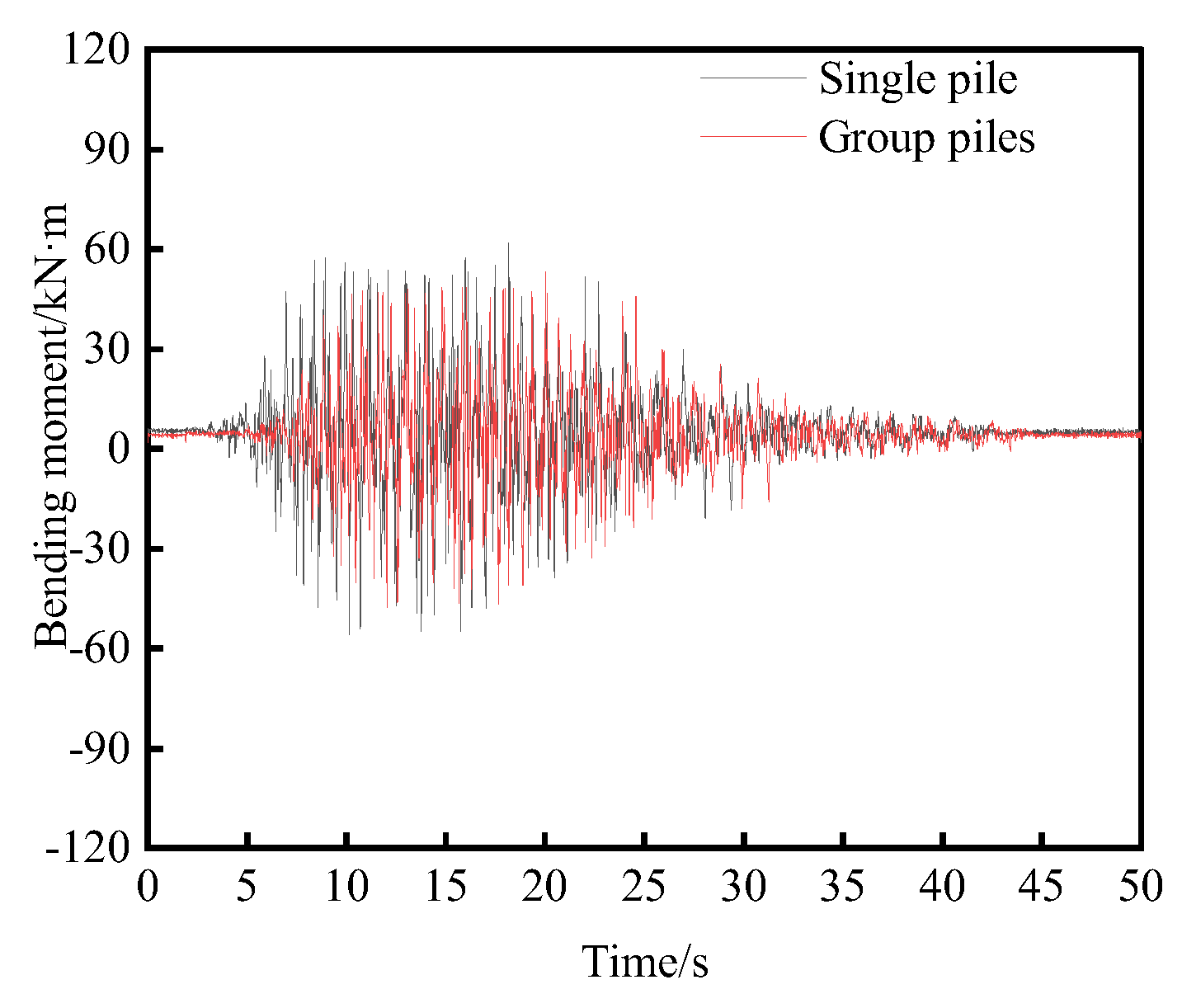 Buildings 15 03840 g016