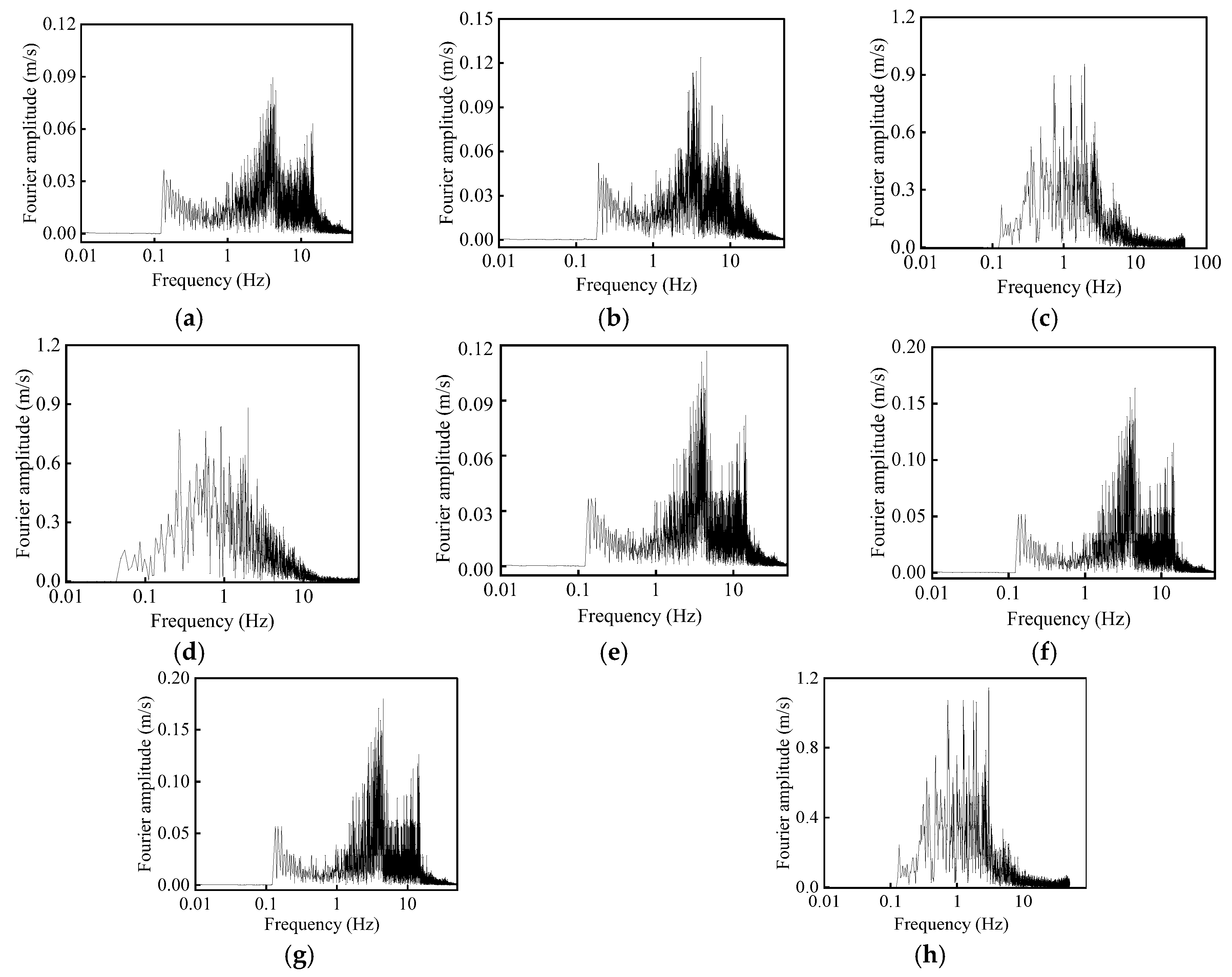 Buildings 15 03840 g017