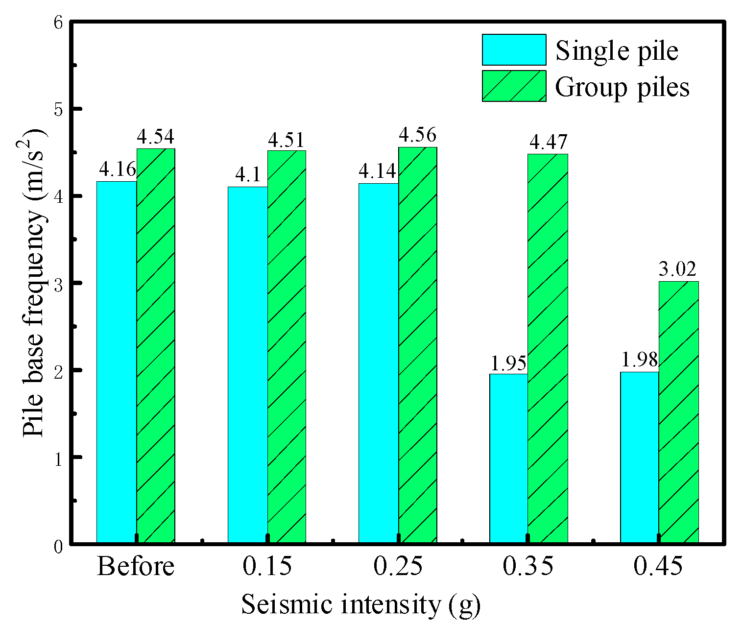 Buildings 15 03840 g019