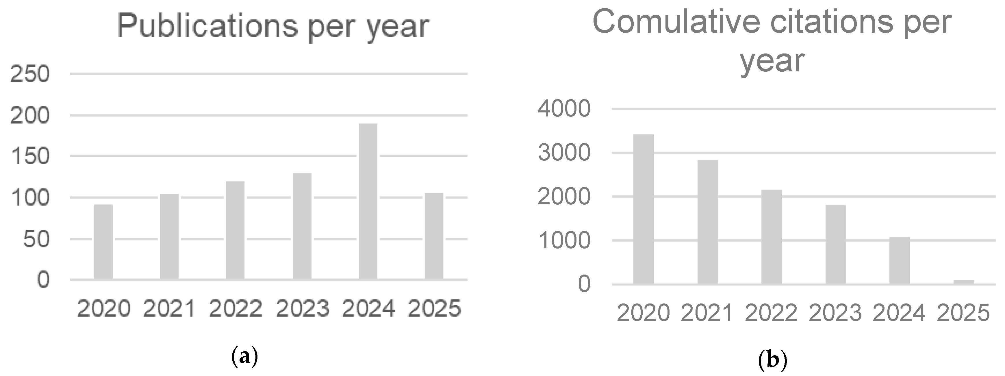 Buildings 15 03841 g002 Buildings 15 03841 g002