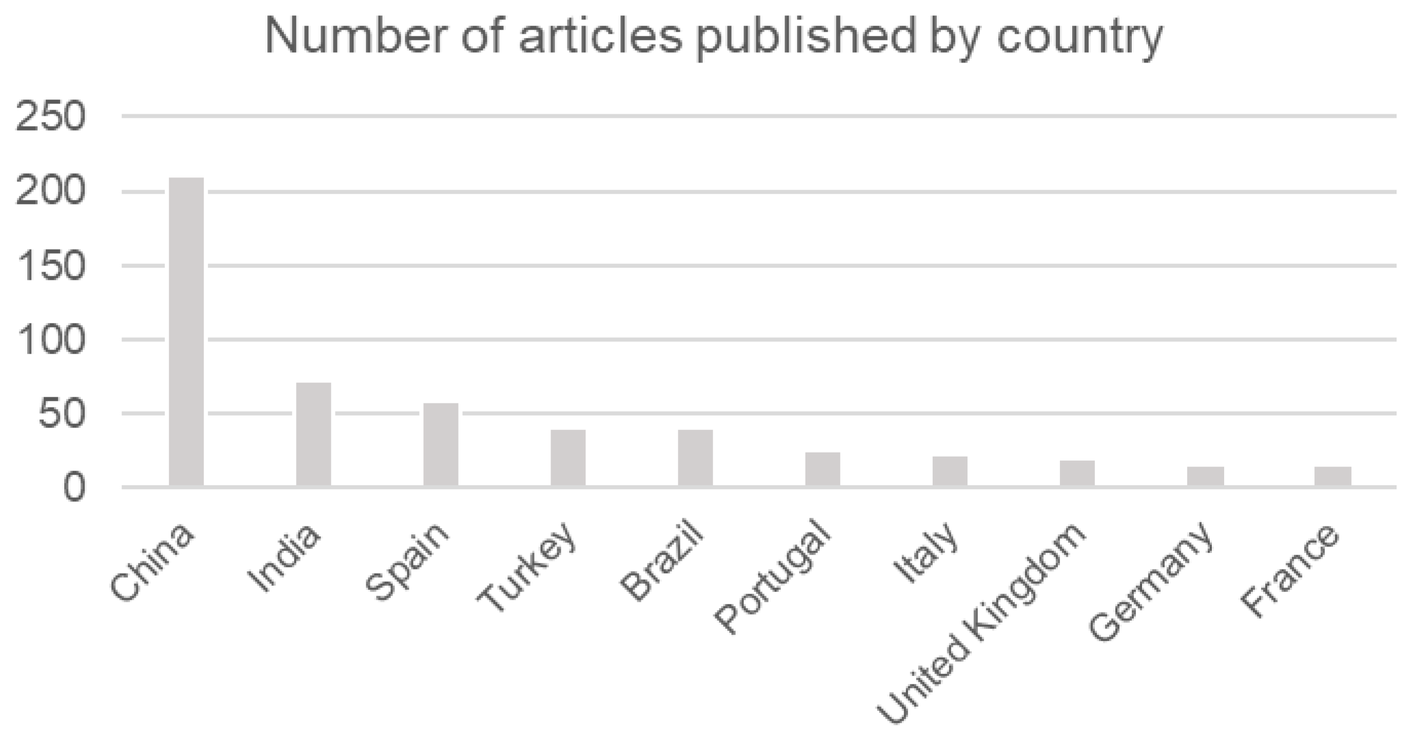Buildings 15 03841 g004 Buildings 15 03841 g004