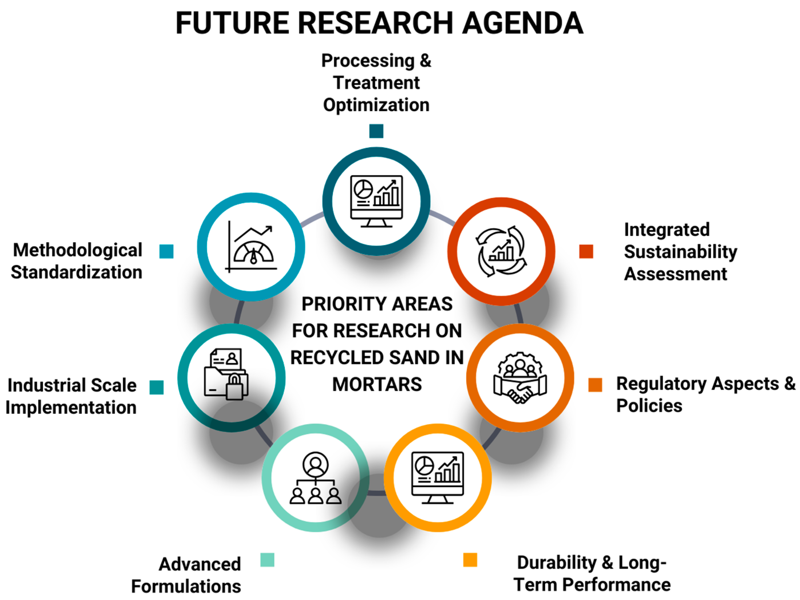 Buildings 15 03841 g007 Buildings 15 03841 g007