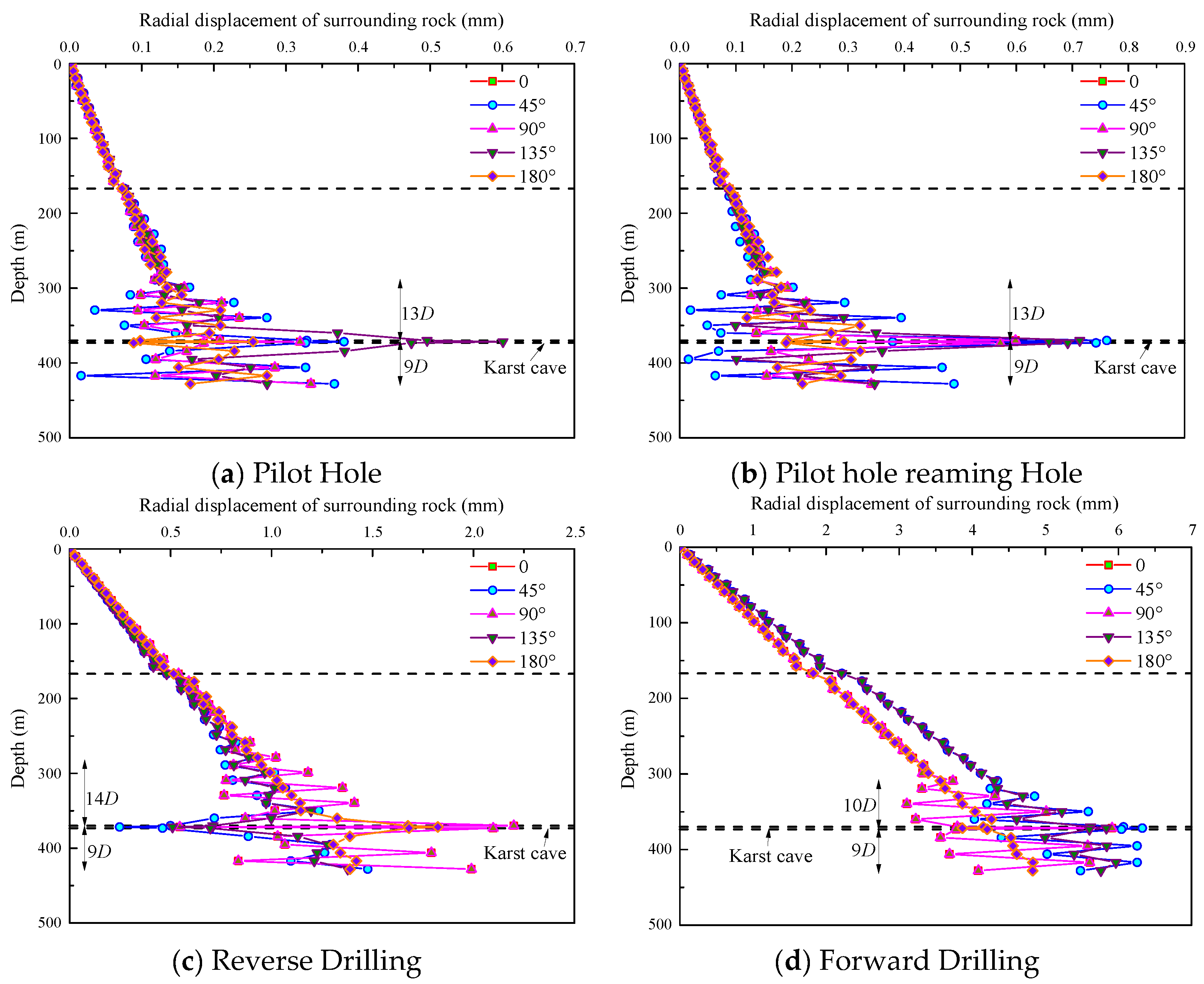 Buildings 15 03842 g006