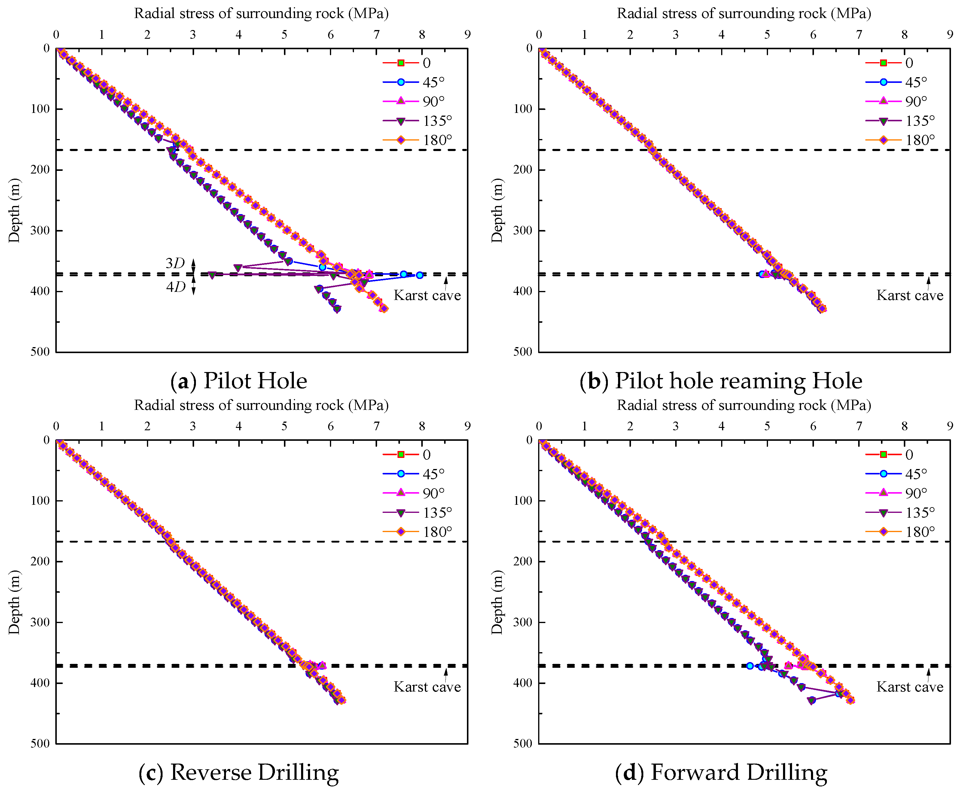 Buildings 15 03842 g007