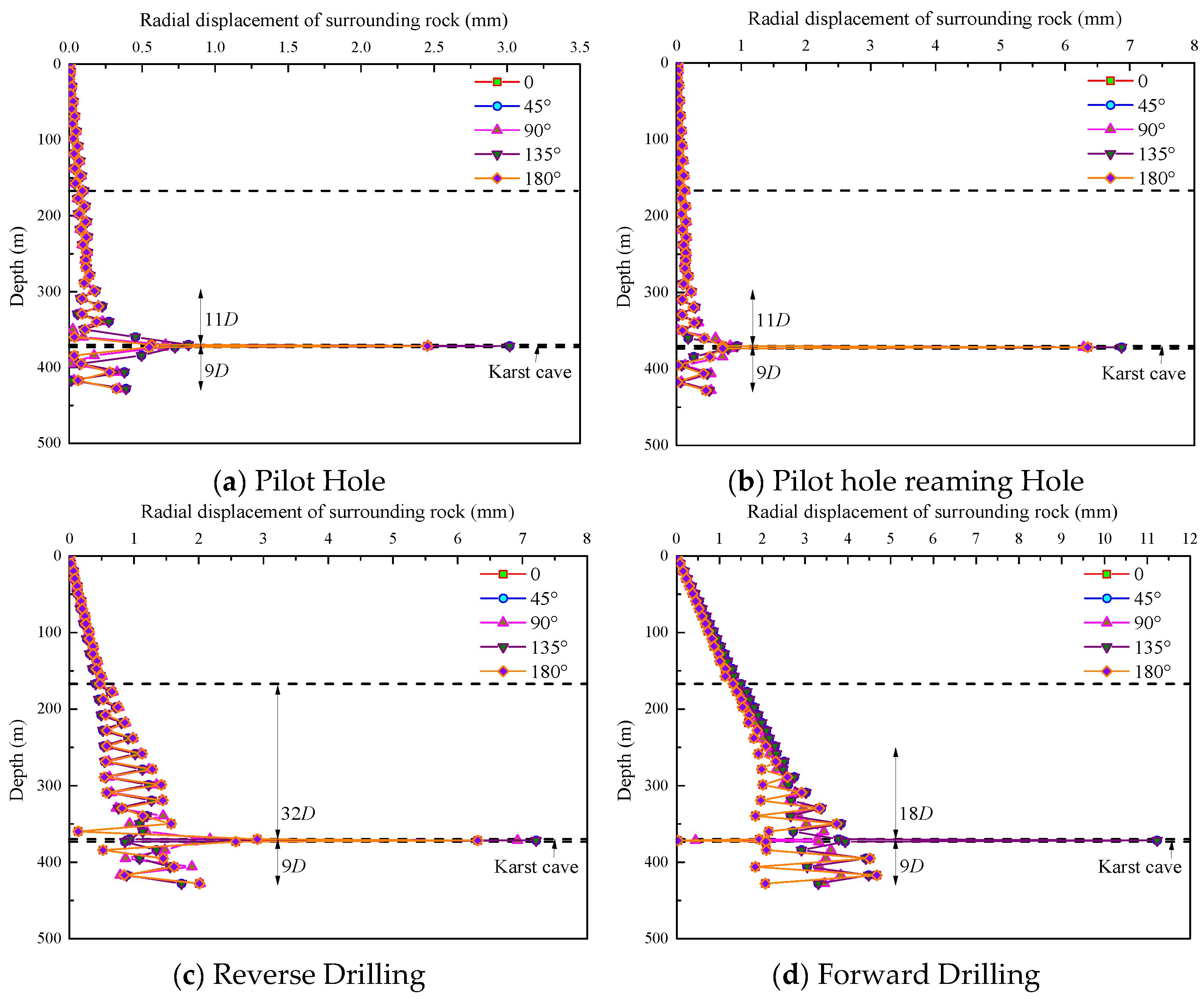 Buildings 15 03842 g008