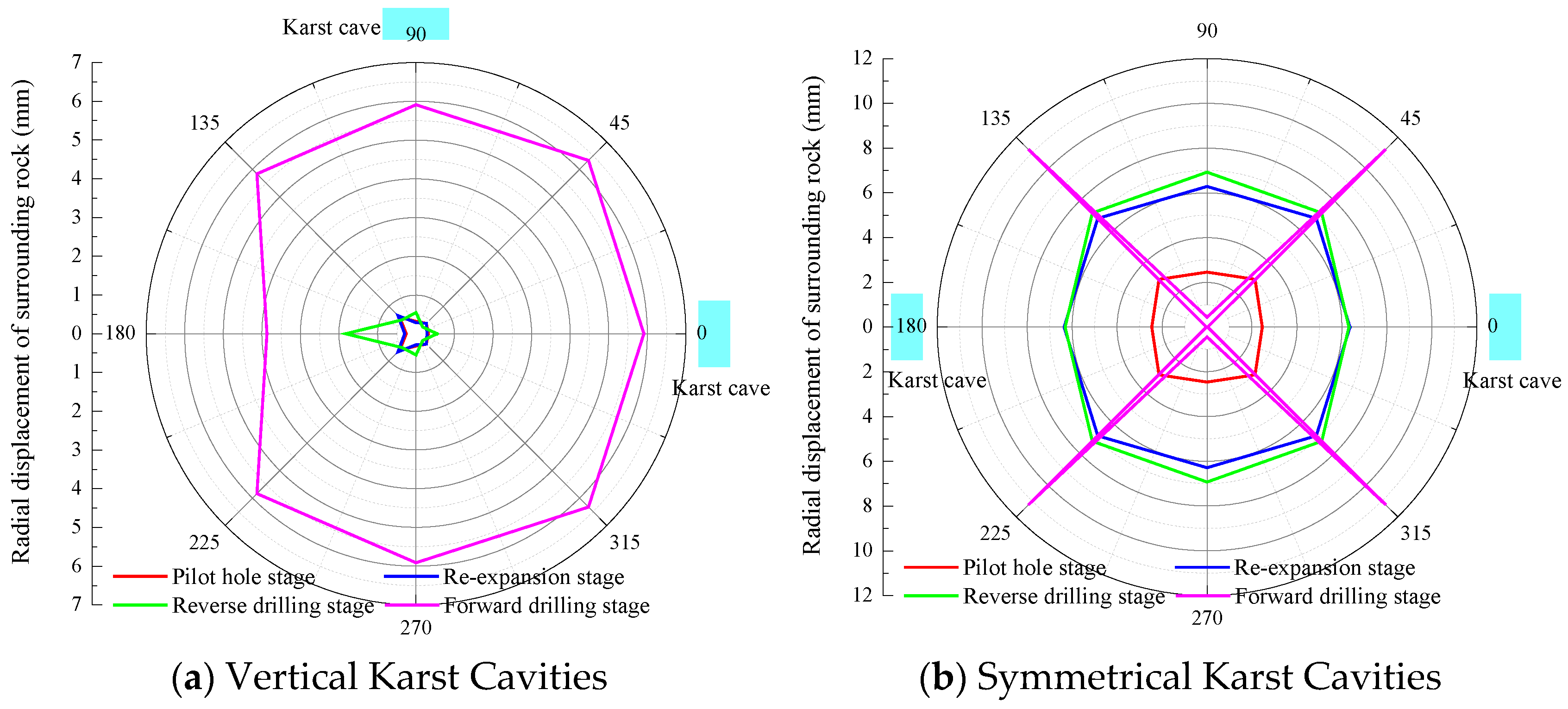 Buildings 15 03842 g010