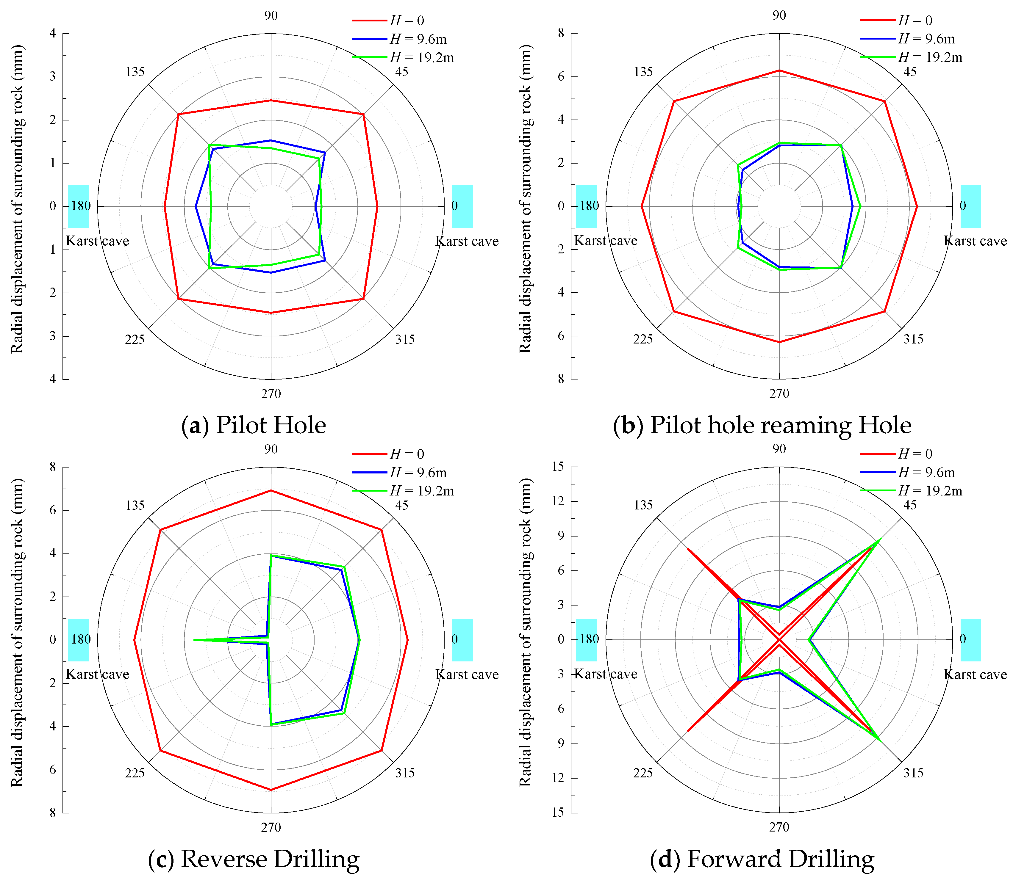 Buildings 15 03842 g014