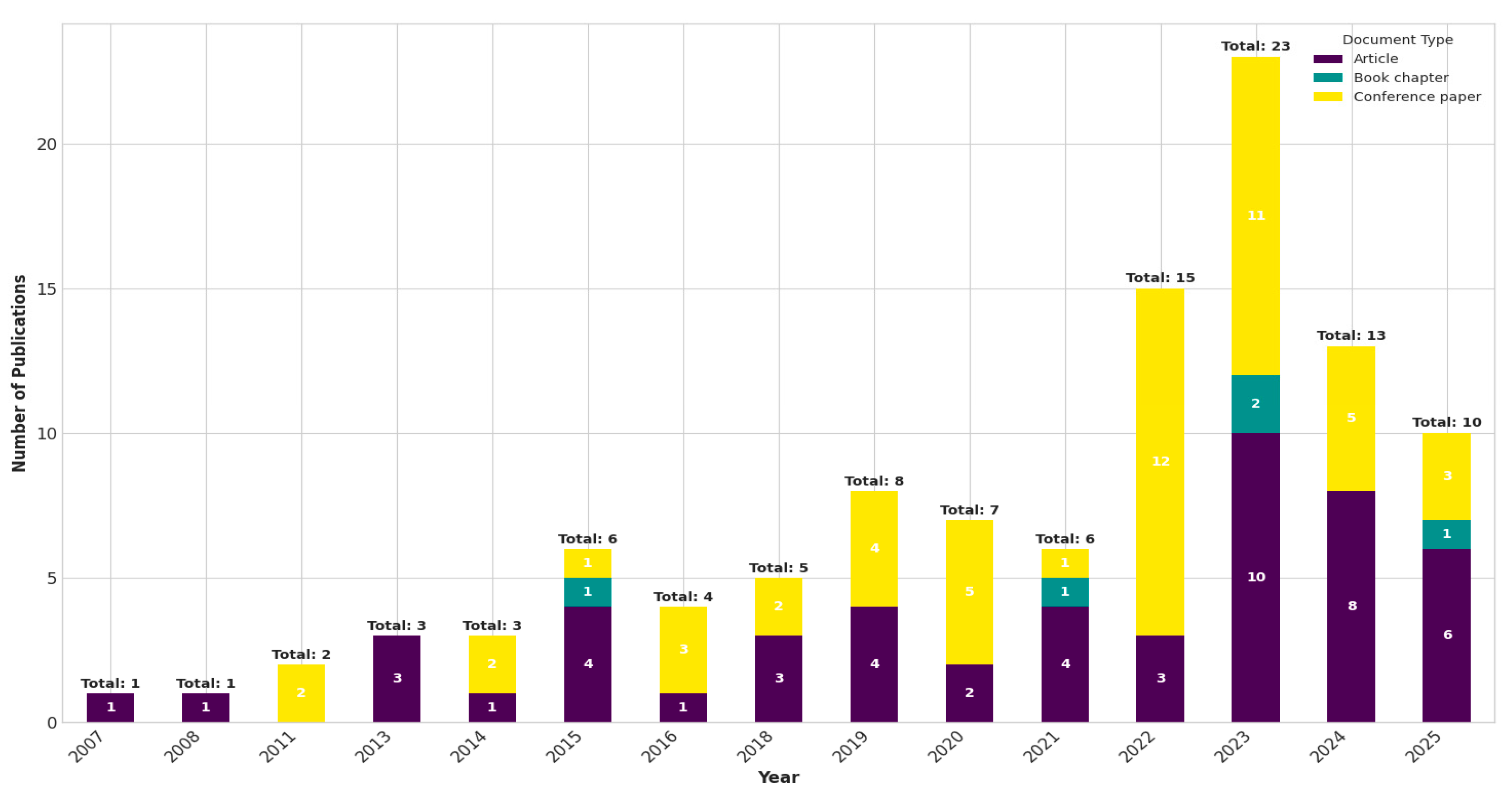 Buildings 15 03845 g003 Buildings 15 03845 g003