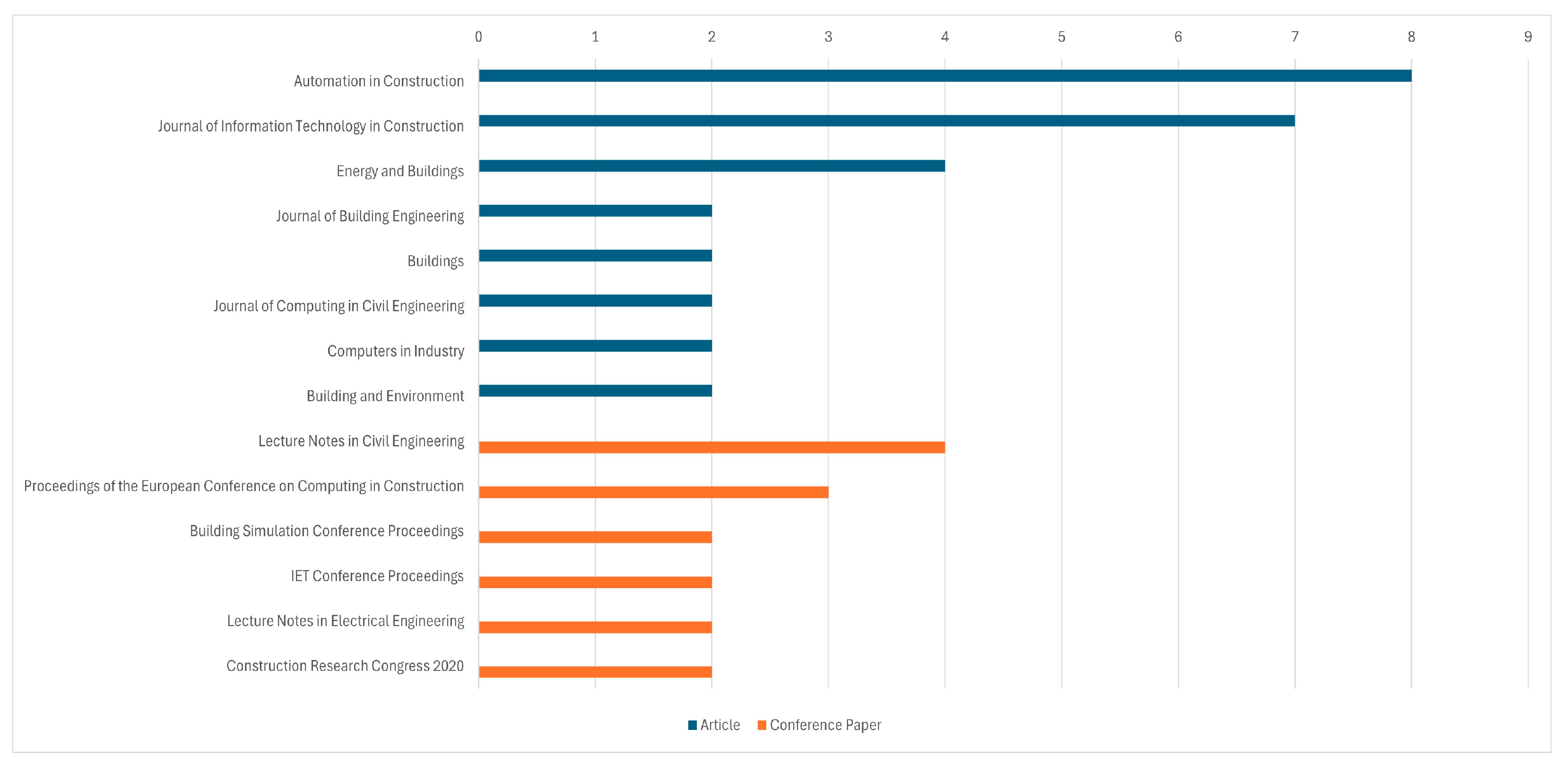 Buildings 15 03845 g004 Buildings 15 03845 g004