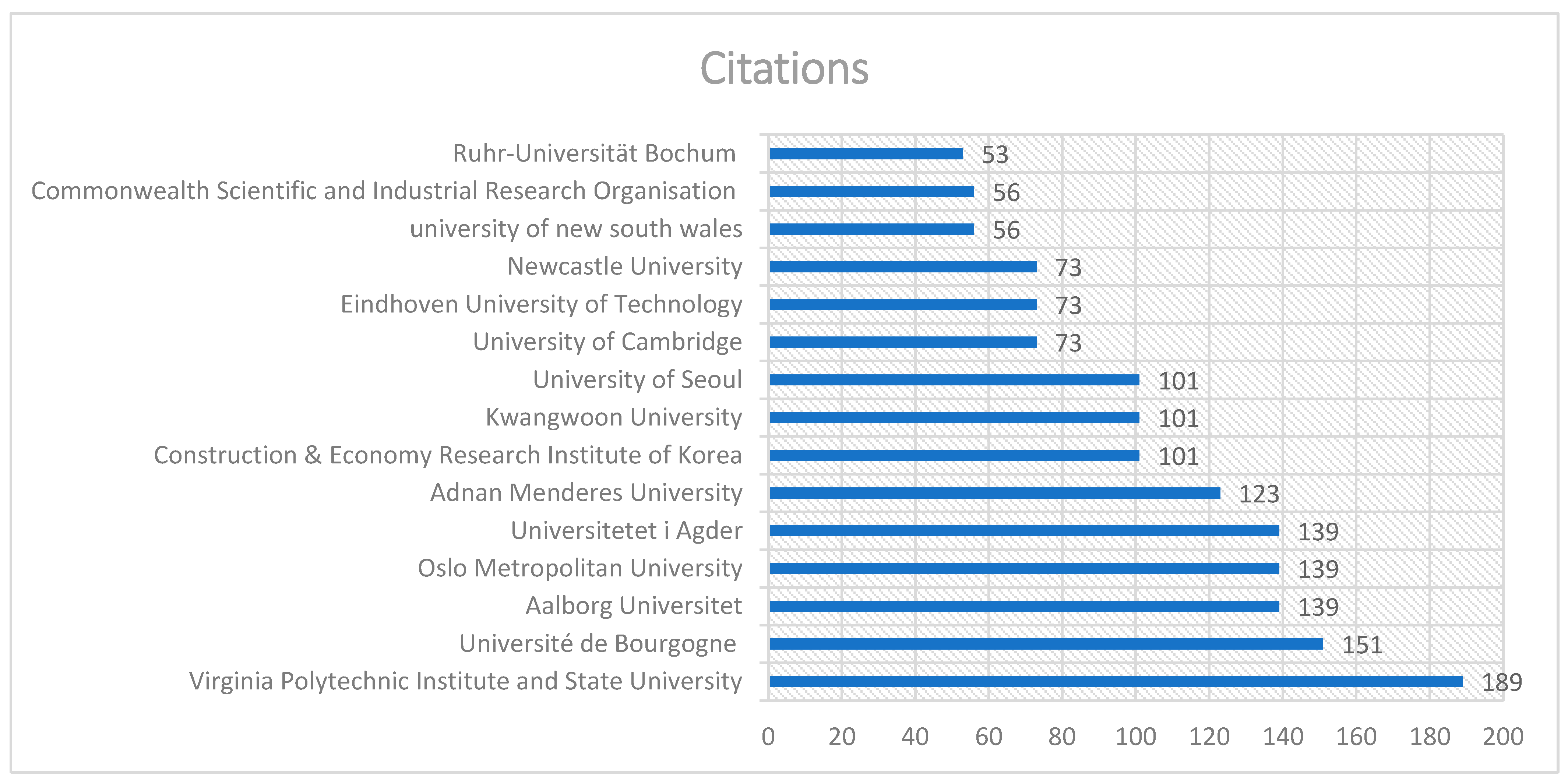 Buildings 15 03845 g005 Buildings 15 03845 g005