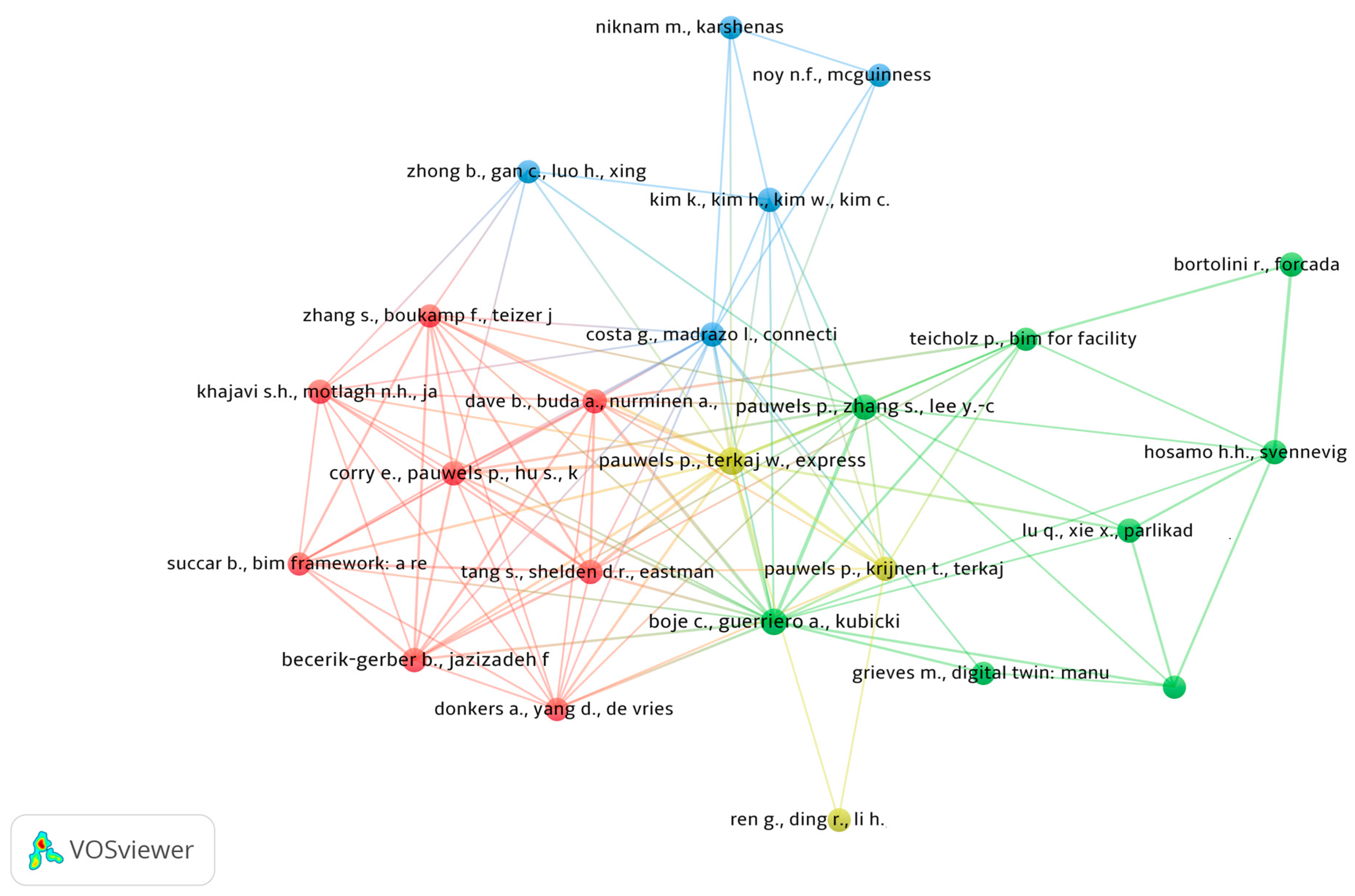 Buildings 15 03845 g011 Buildings 15 03845 g011