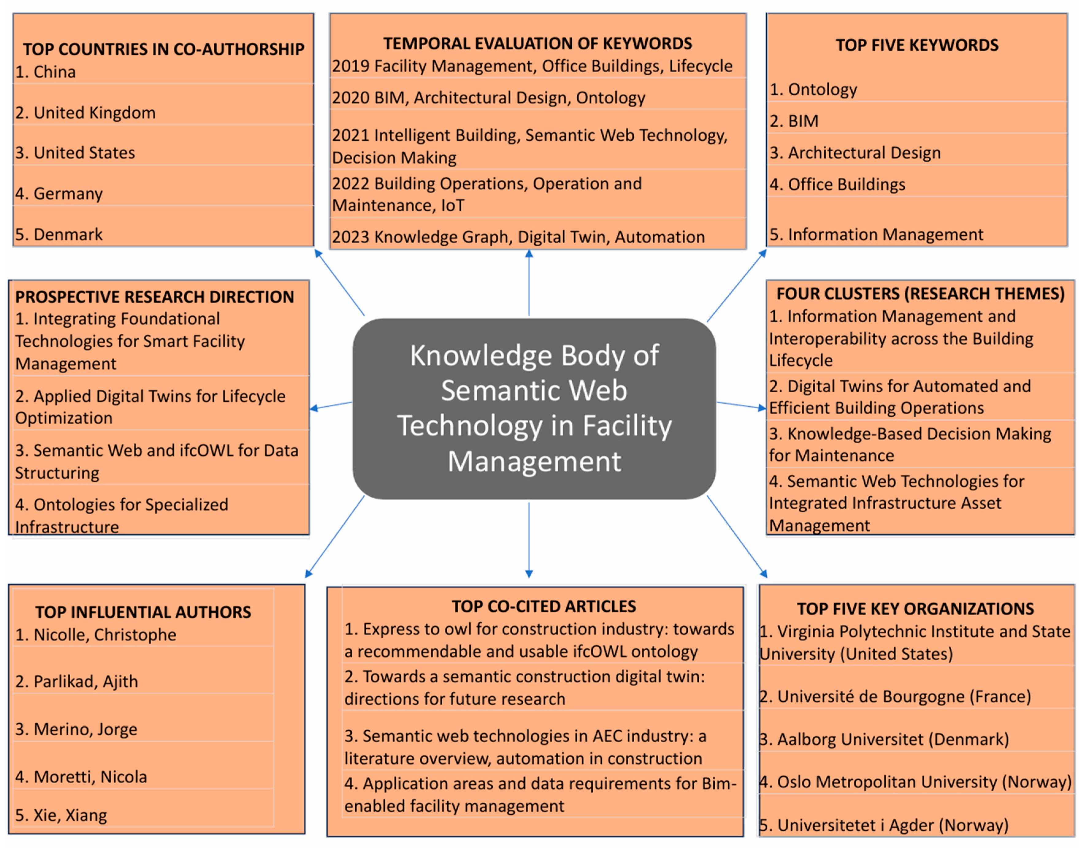 Buildings 15 03845 g012 Buildings 15 03845 g012