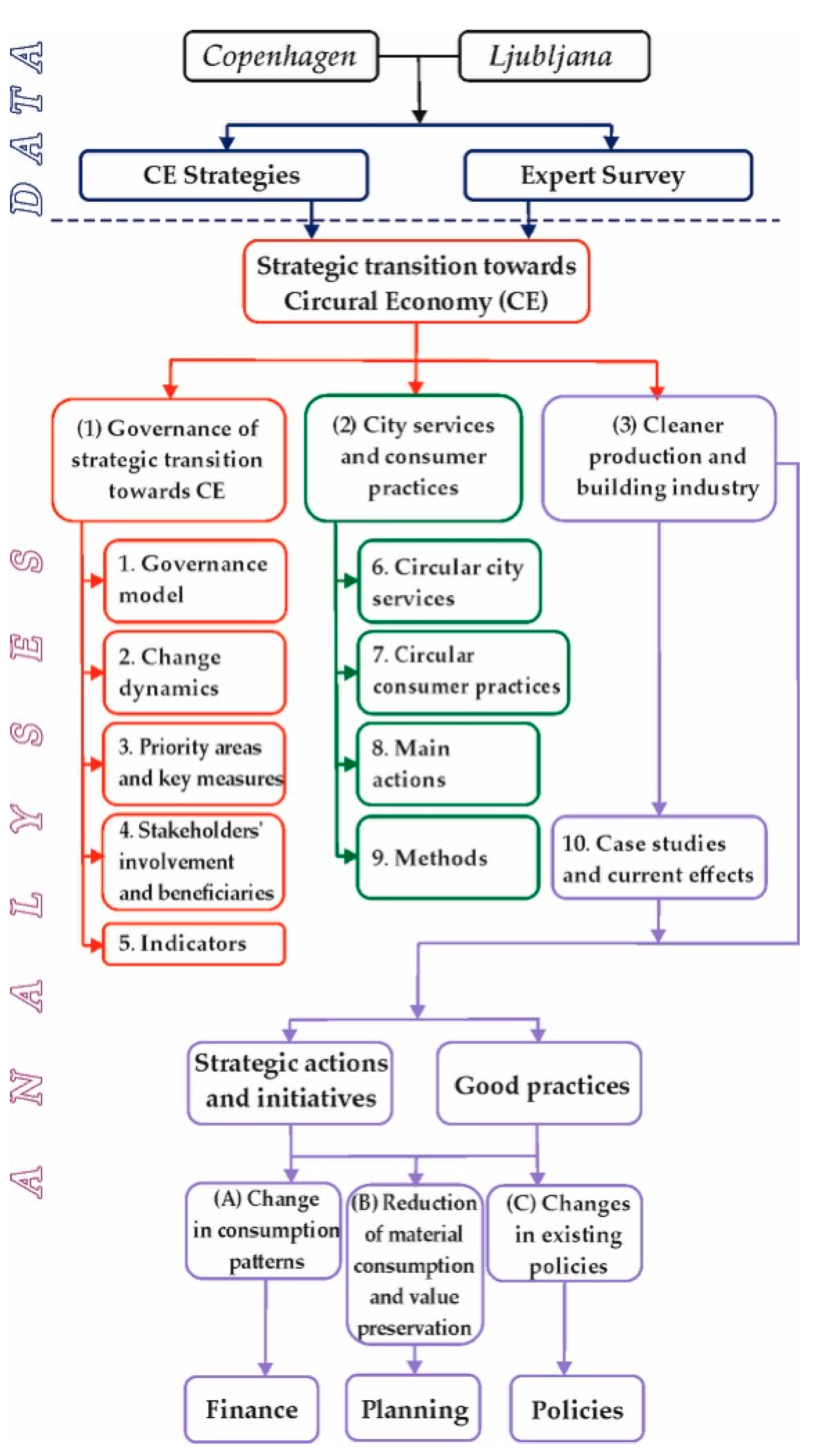 Buildings 15 03847 g002 Buildings 15 03847 g002