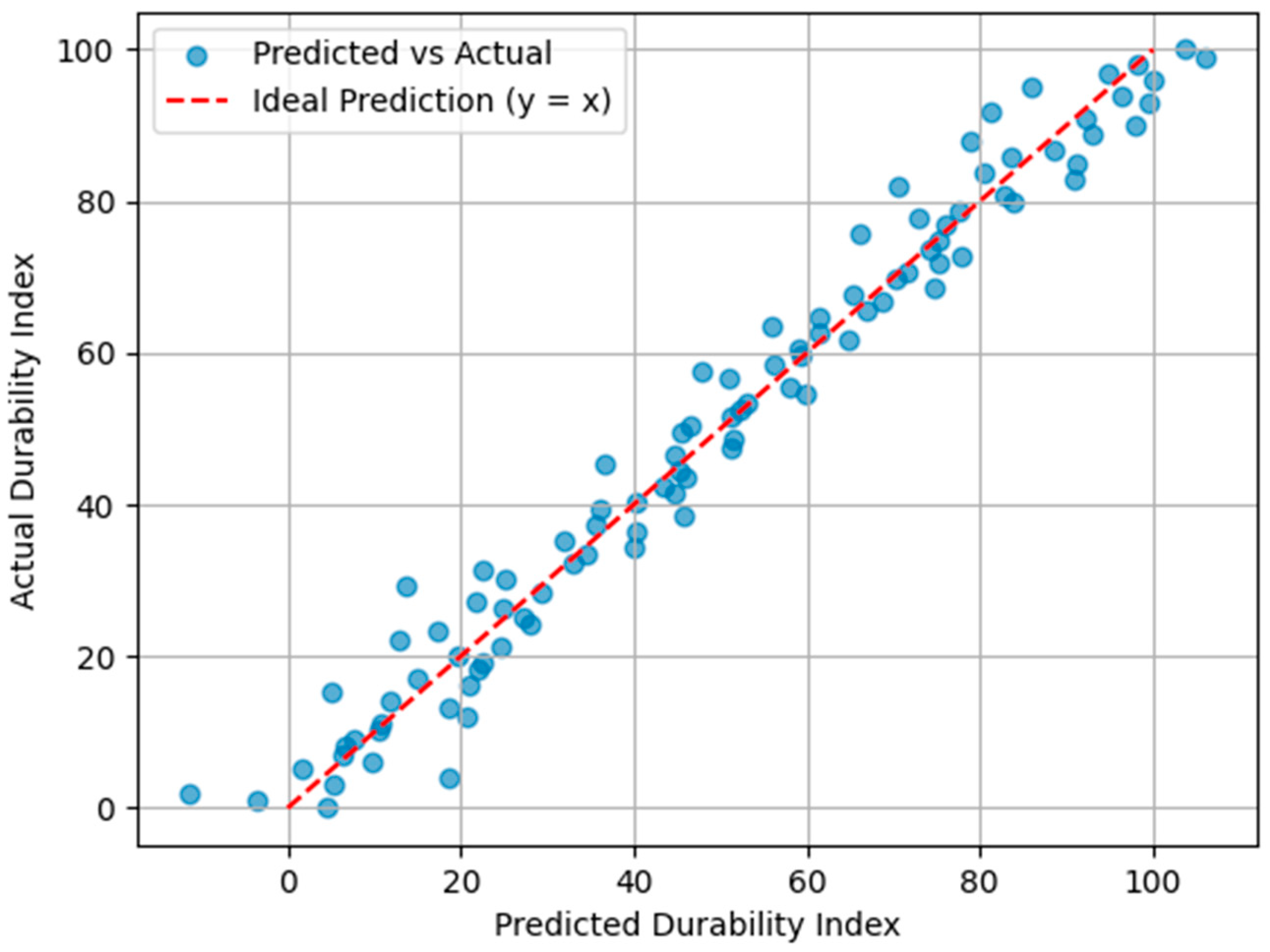 Buildings 15 03848 g003