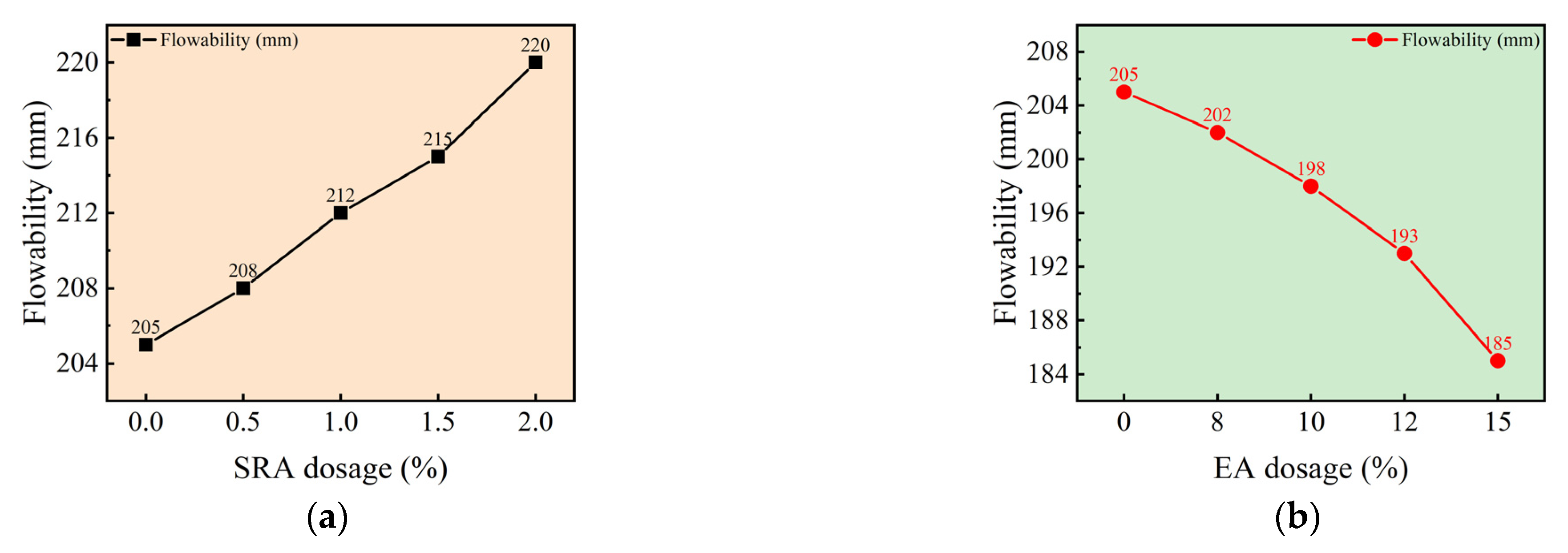 Buildings 15 03850 g008 Buildings 15 03850 g008