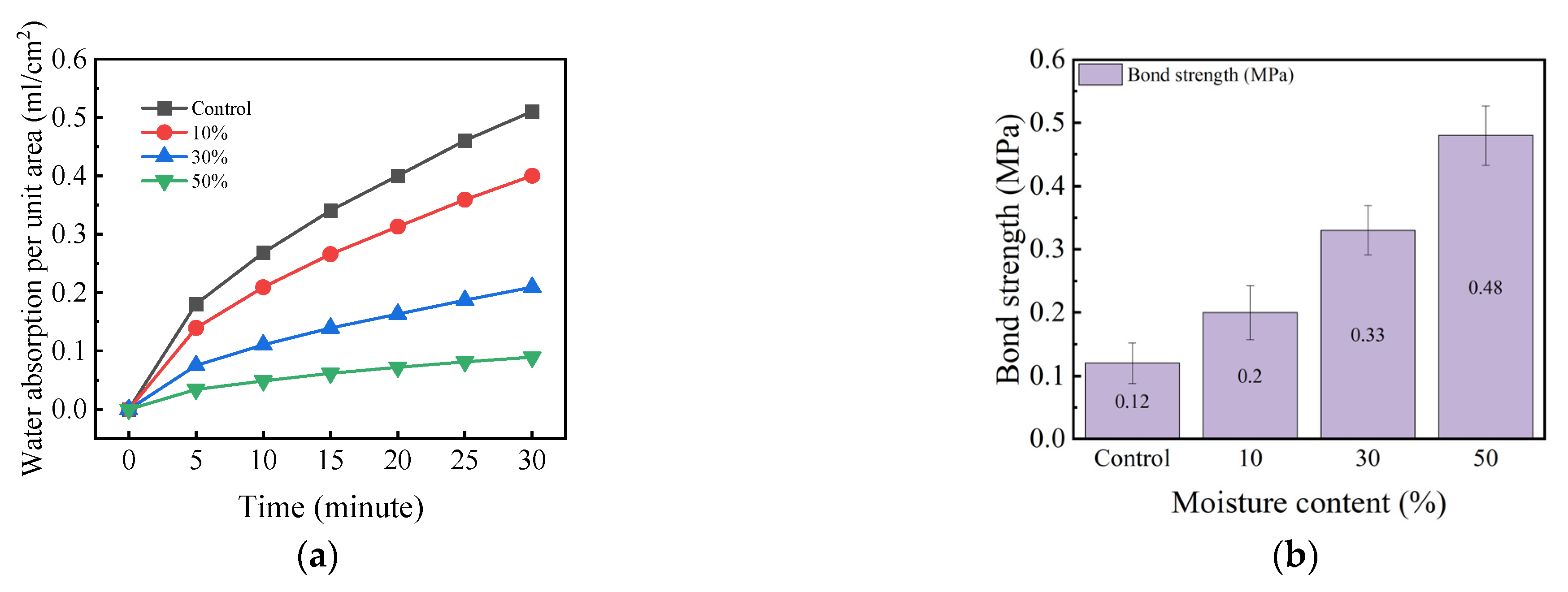 Buildings 15 03850 g014 Buildings 15 03850 g014