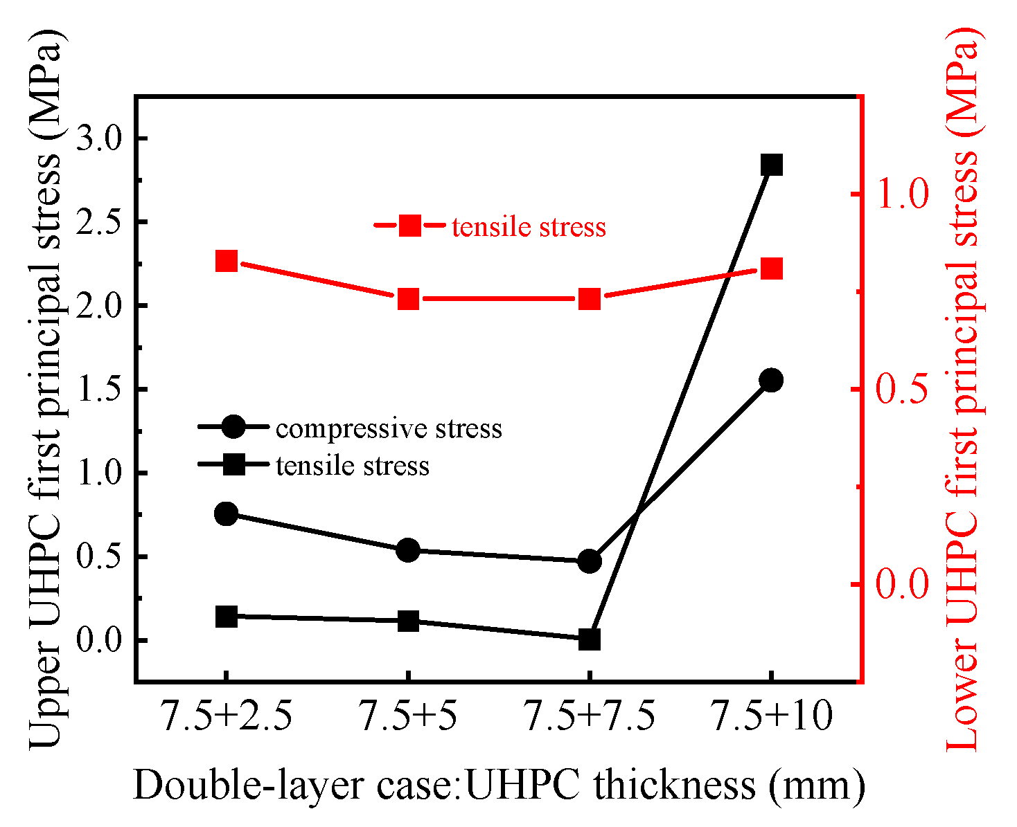 Buildings 15 03850 g020 Buildings 15 03850 g020