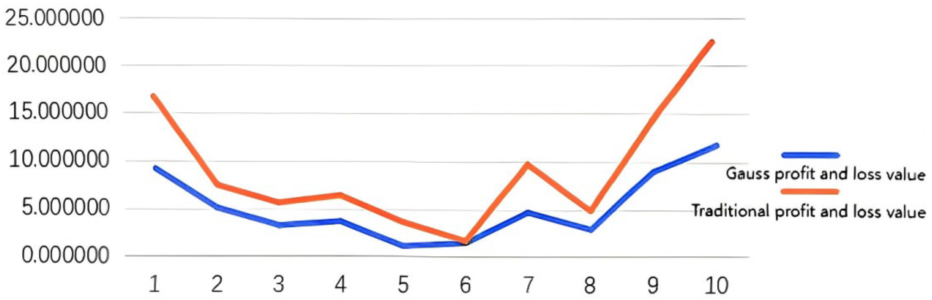 Buildings 15 03851 g003