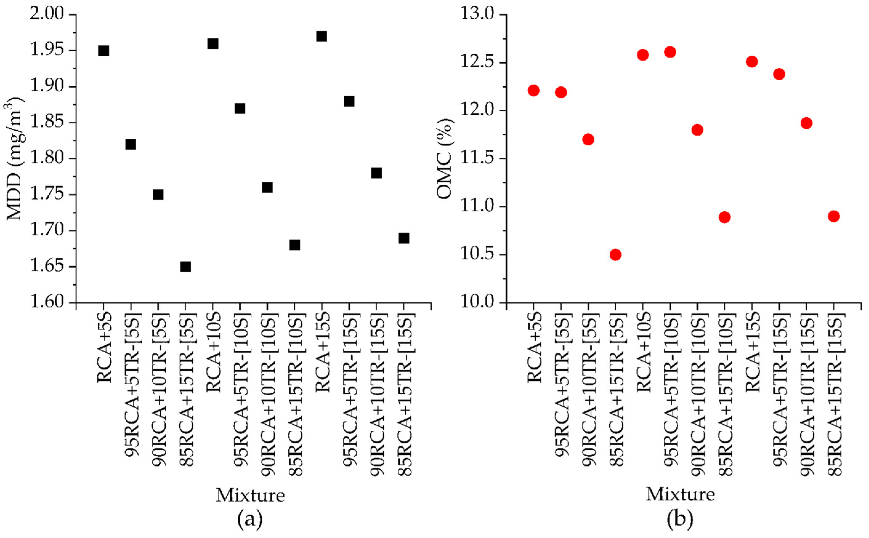 Buildings 15 03852 g003 Buildings 15 03852 g003