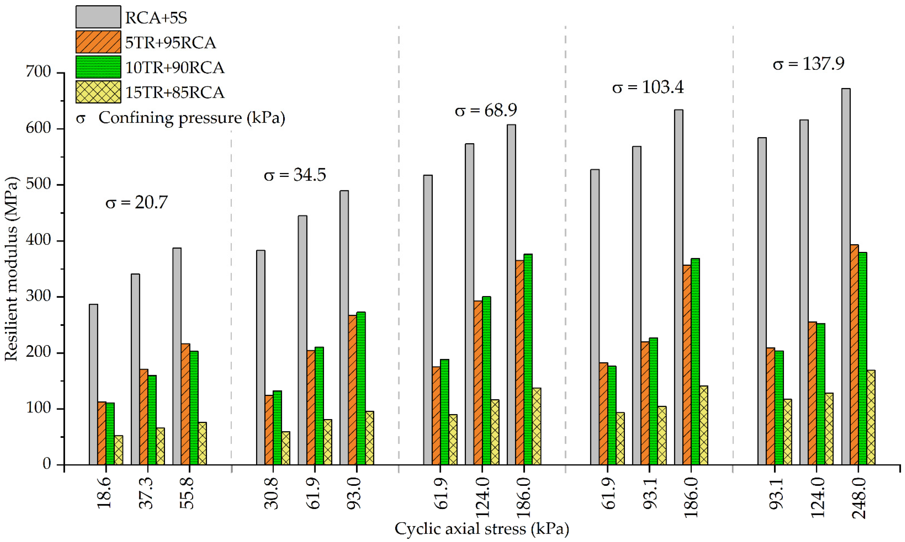 Buildings 15 03852 g006 Buildings 15 03852 g006