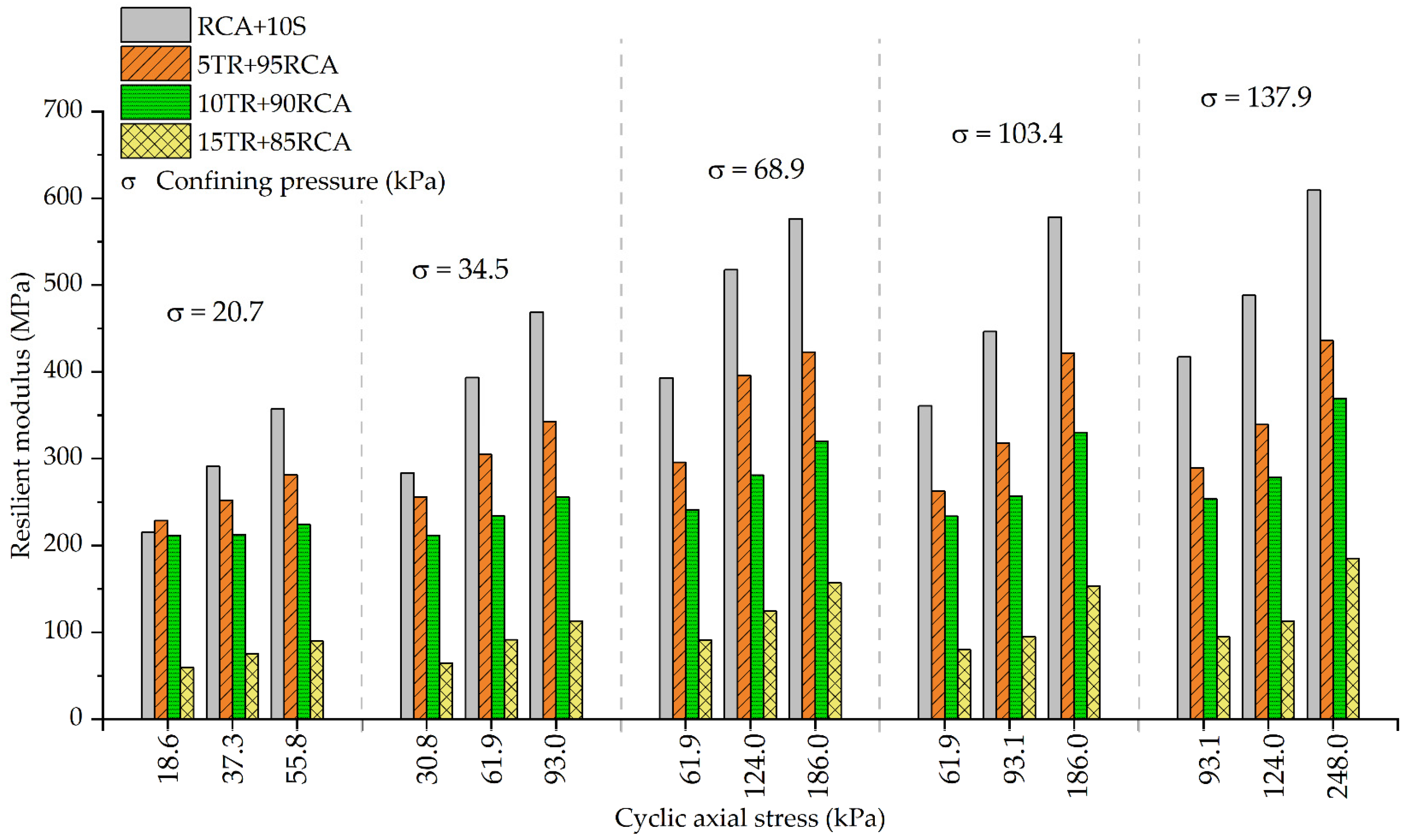 Buildings 15 03852 g007 Buildings 15 03852 g007