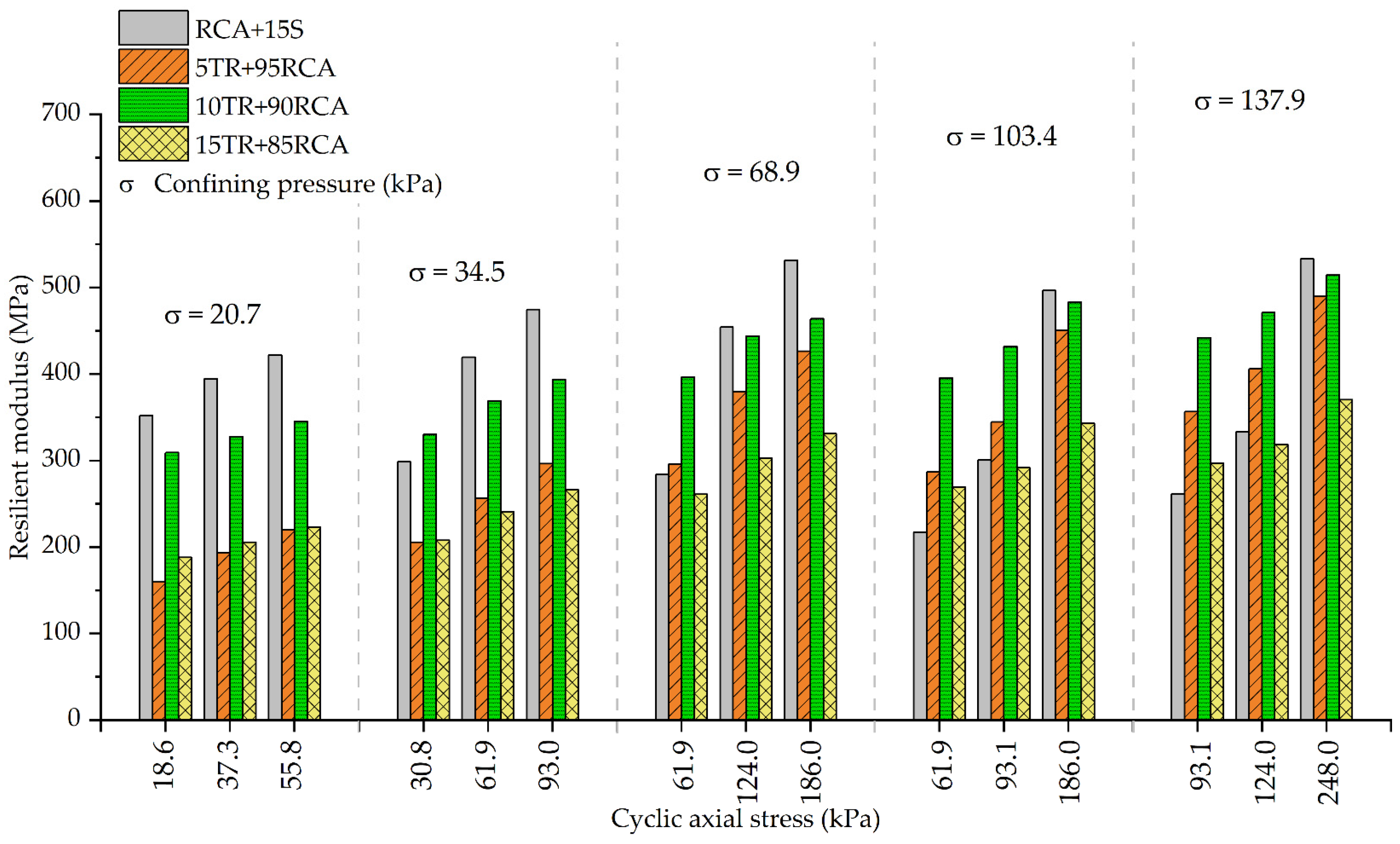 Buildings 15 03852 g008 Buildings 15 03852 g008