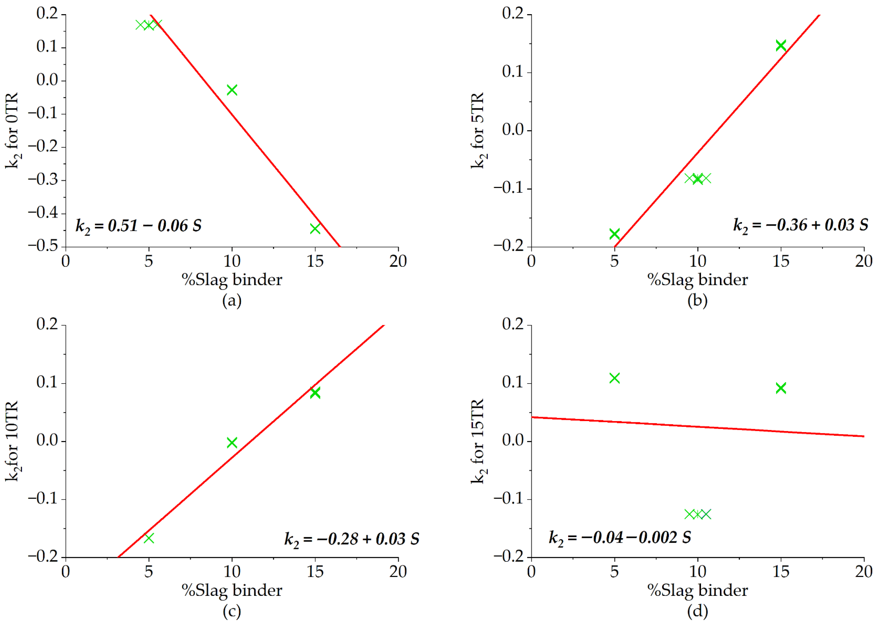 Buildings 15 03852 g010 Buildings 15 03852 g010