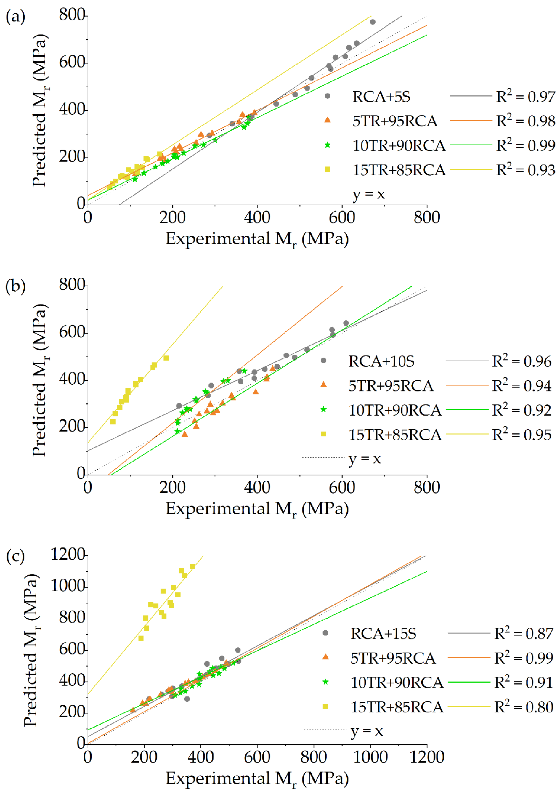 Buildings 15 03852 g012 Buildings 15 03852 g012