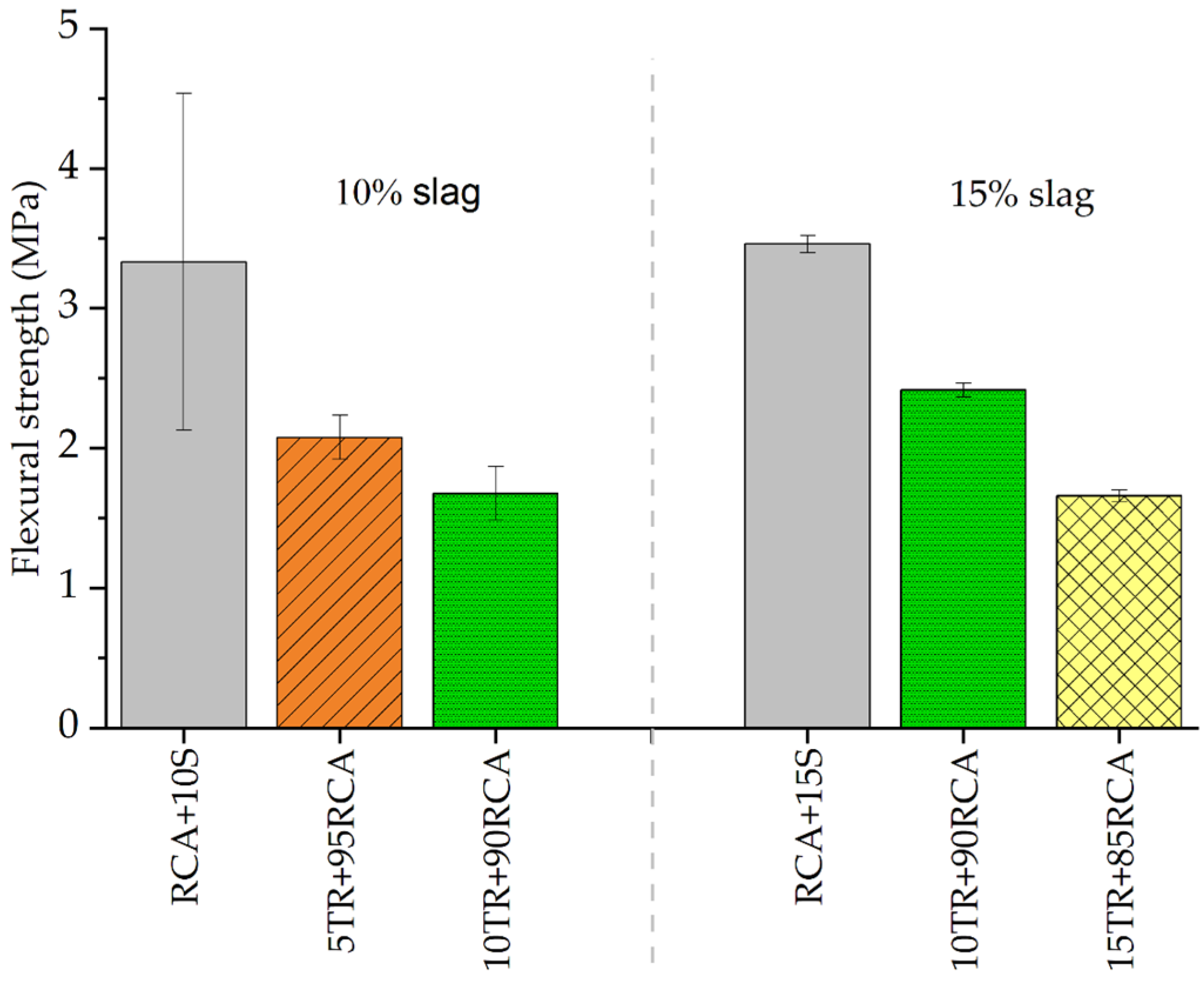 Buildings 15 03852 g013 Buildings 15 03852 g013