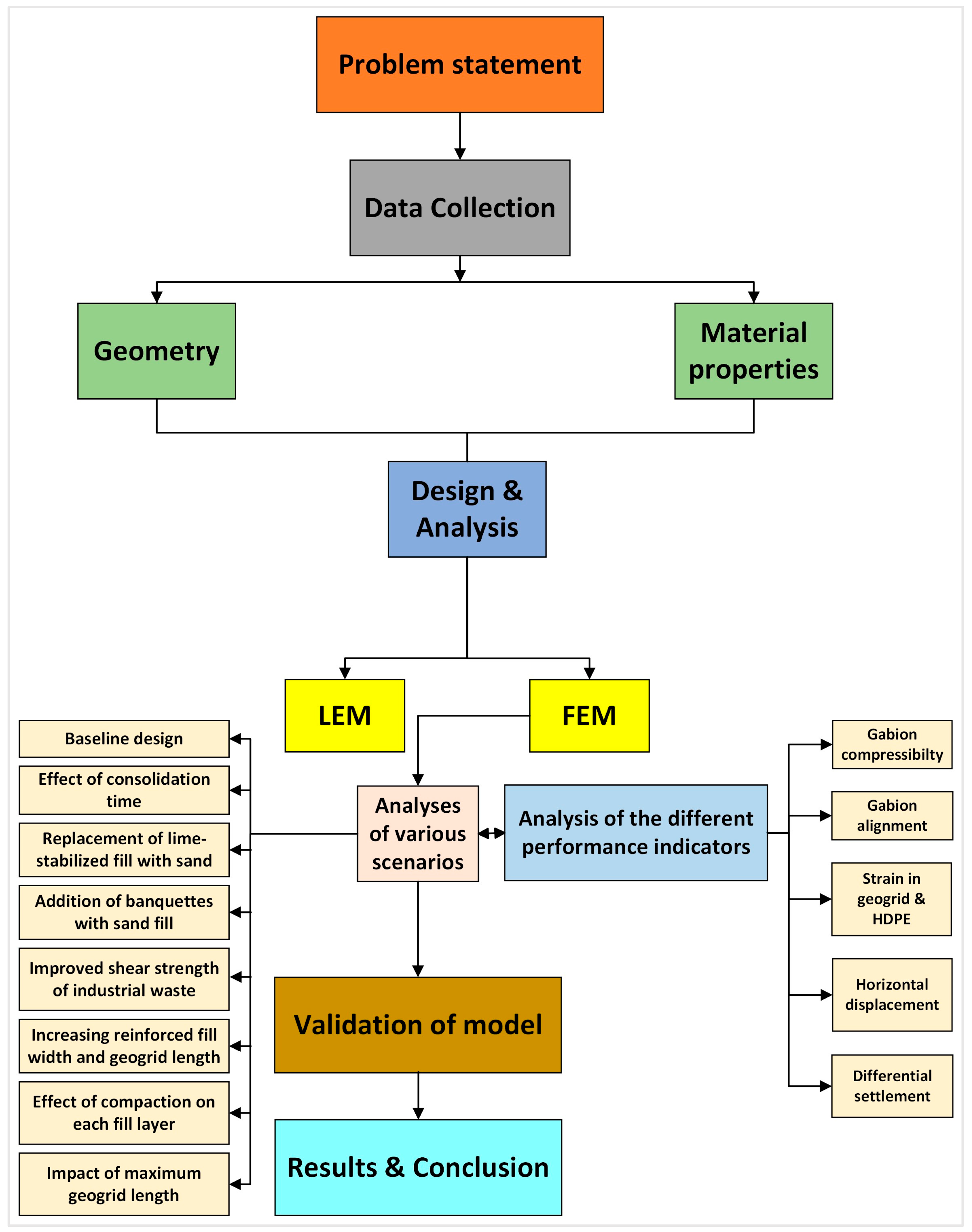Buildings 15 03853 g001