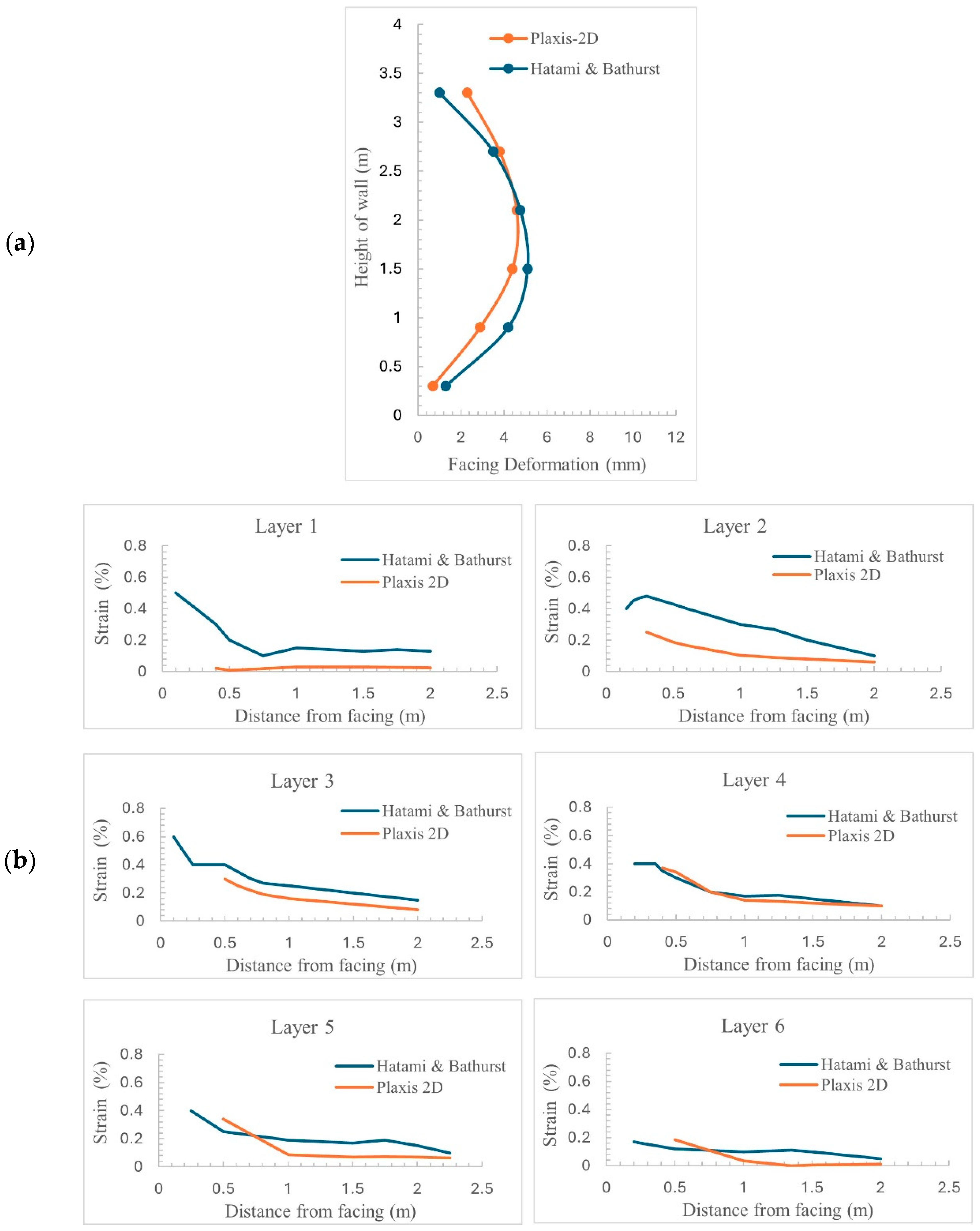 Buildings 15 03853 g005