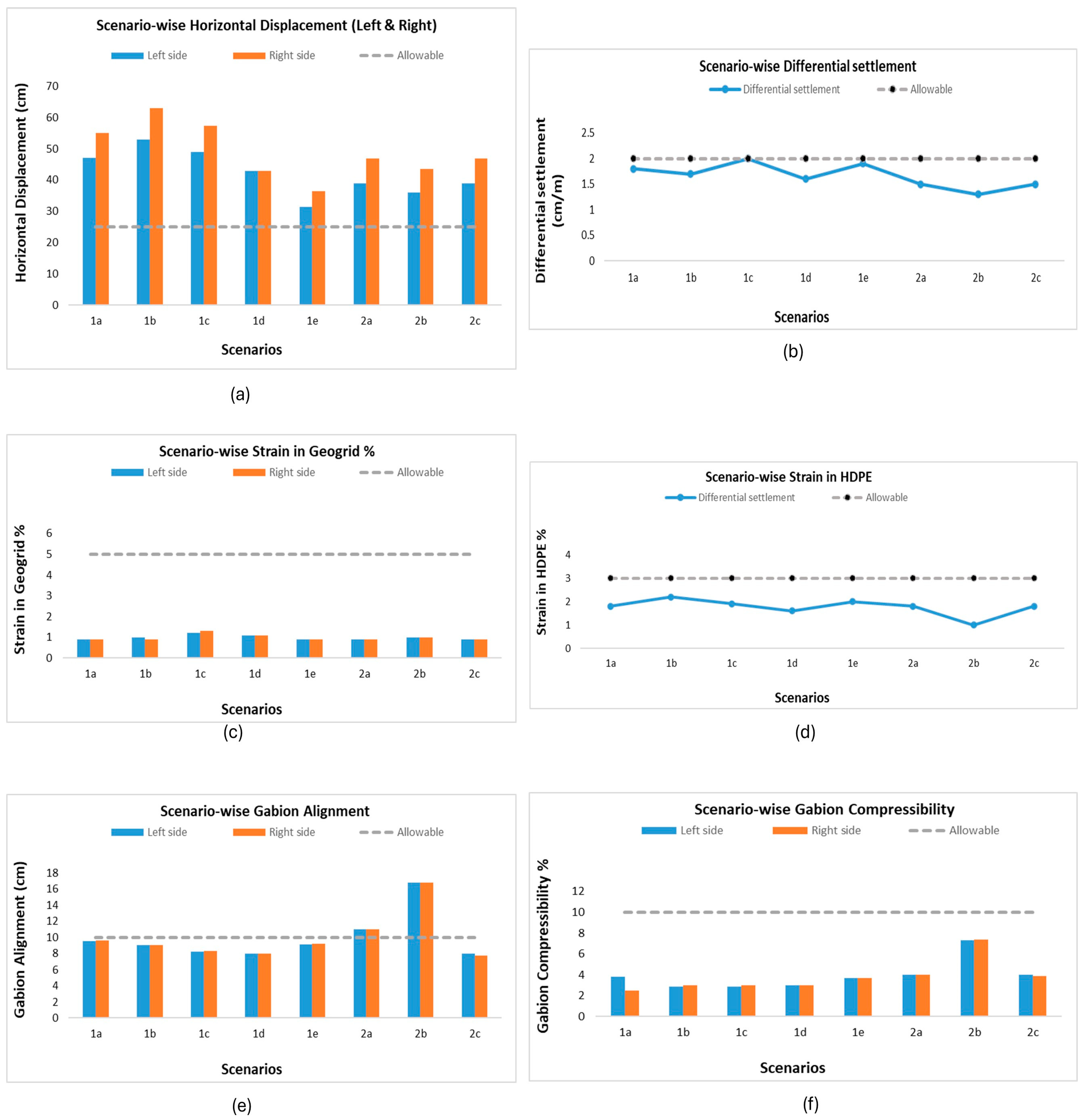 Buildings 15 03853 g007