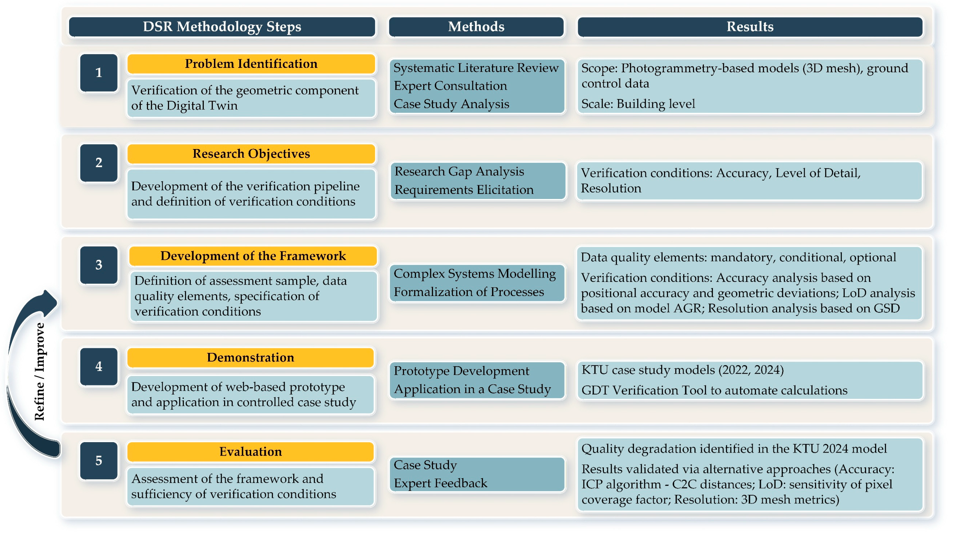 Buildings 15 03854 g002 Buildings 15 03854 g002