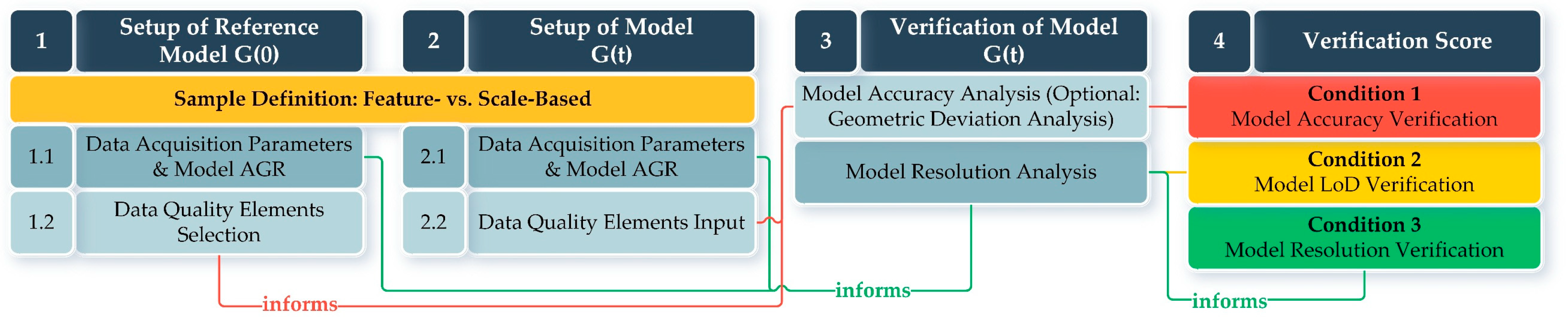 Buildings 15 03854 g003 Buildings 15 03854 g003