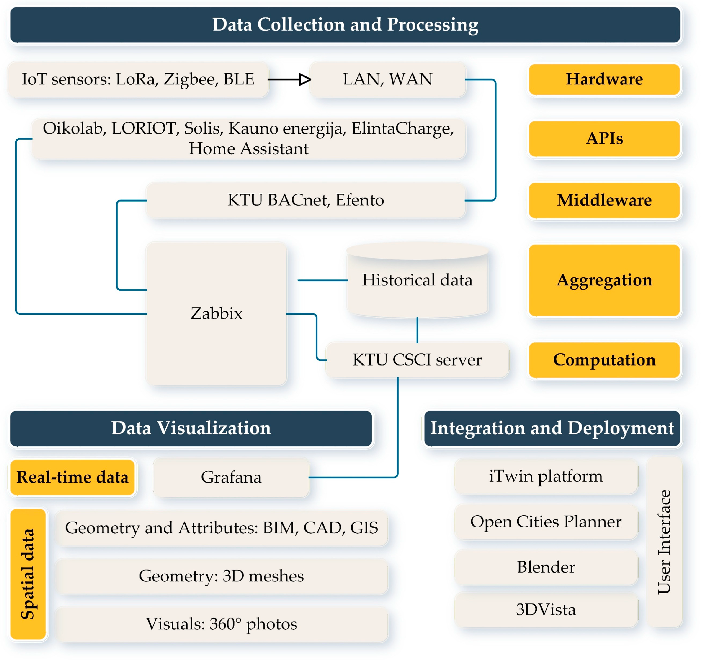 Buildings 15 03854 g004 Buildings 15 03854 g004